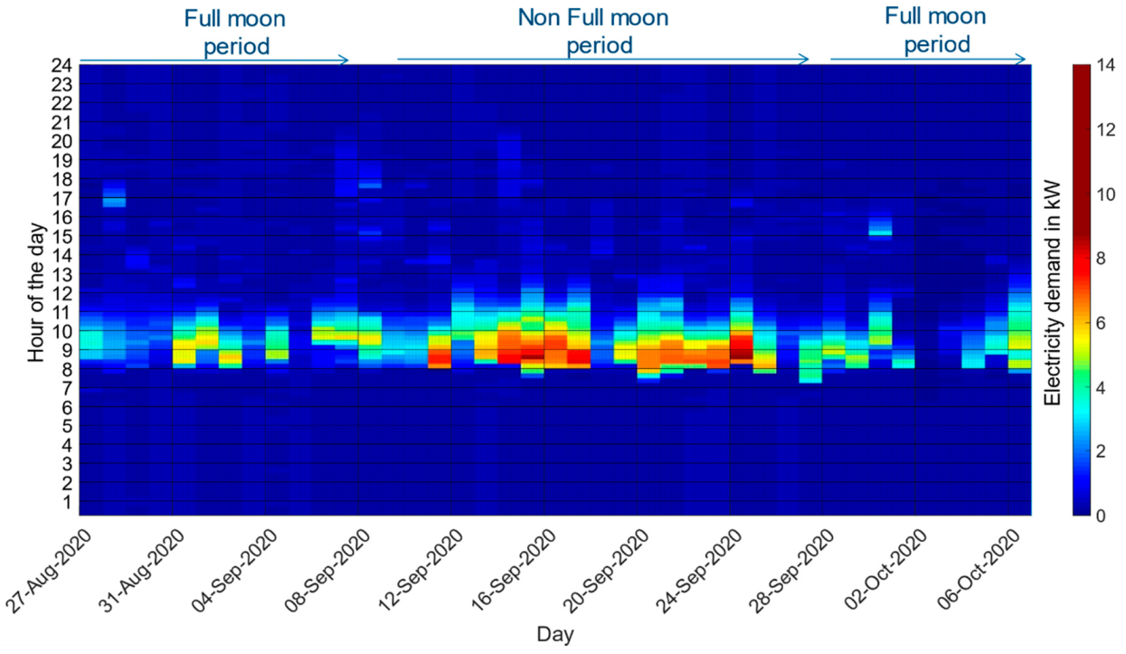 Energies 14 07956 g007 550
