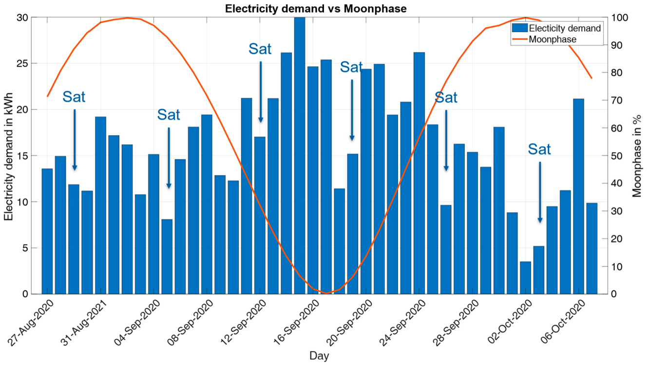 Energies 14 07956 g008 550