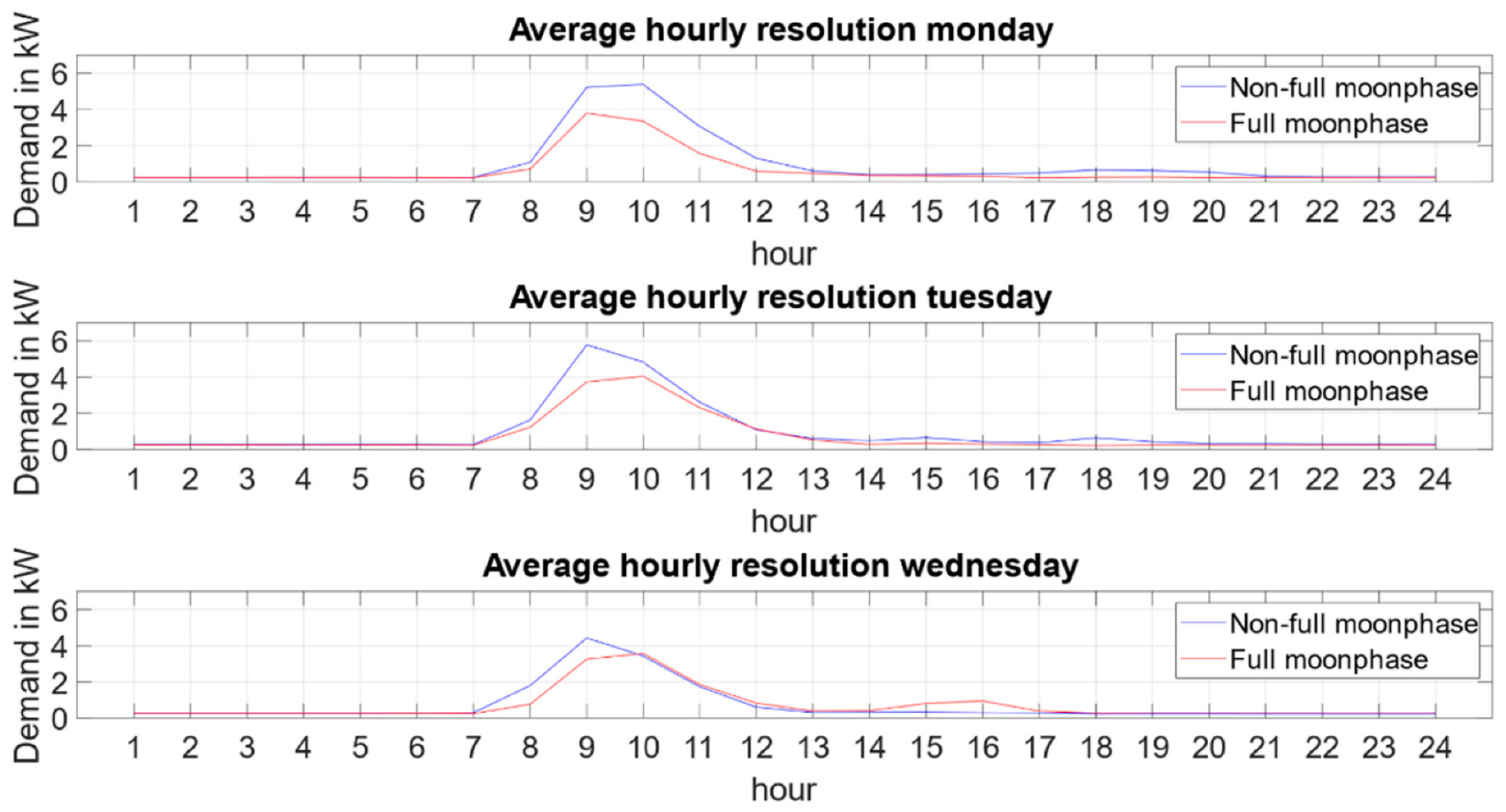Energies 14 07956 g009 550
