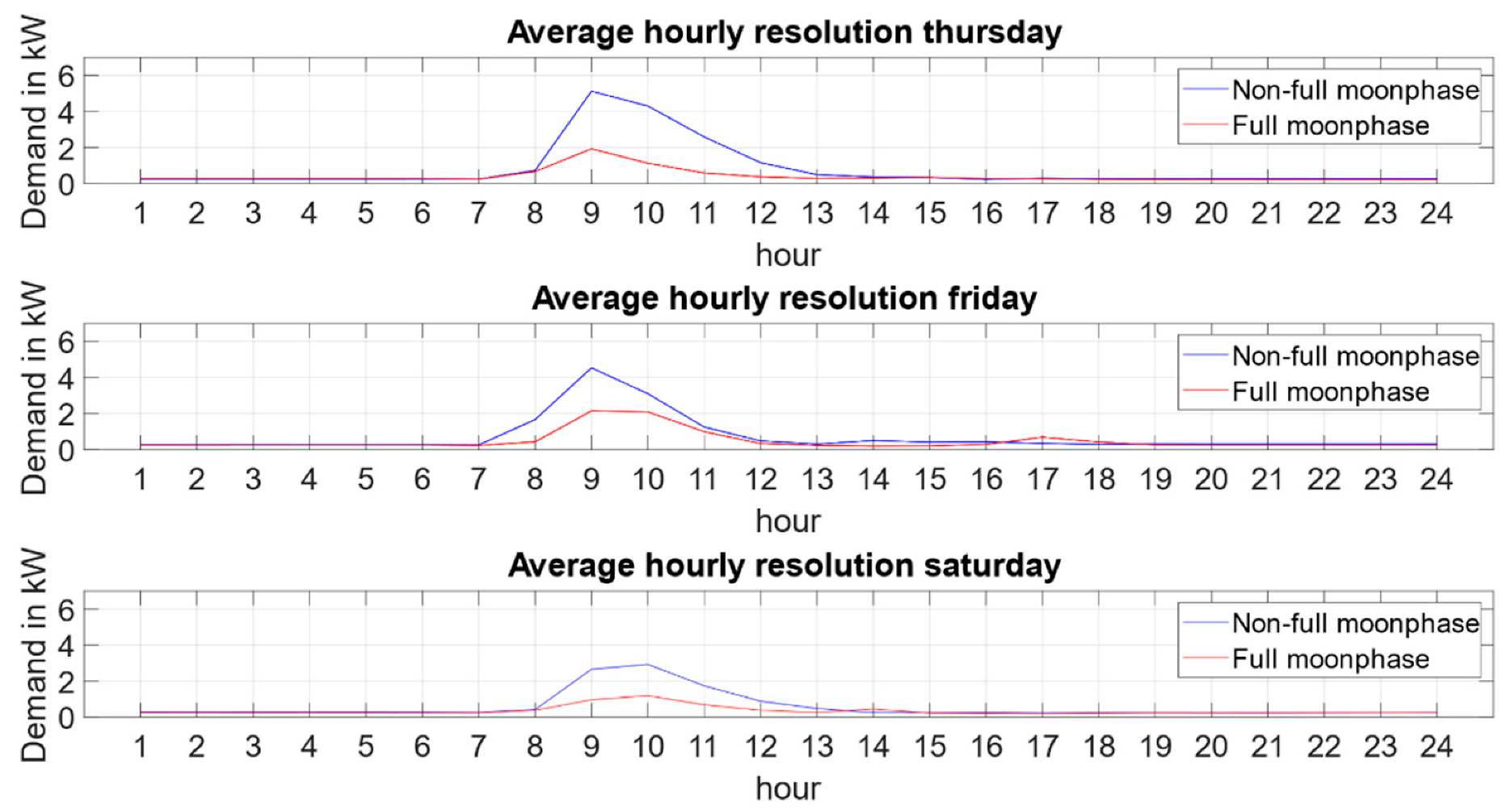Energies 14 07956 g010 550
