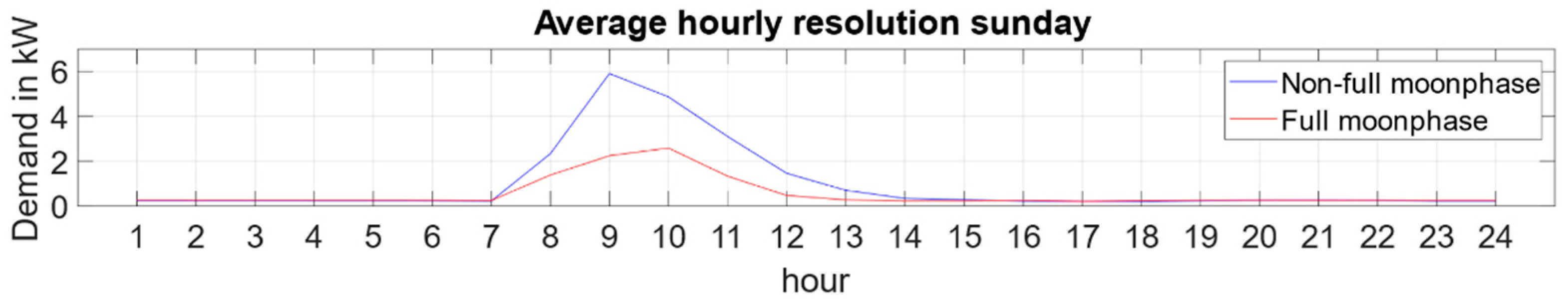 Energies 14 07956 g011 550