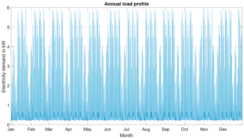 Energies 14 07956 g012 550