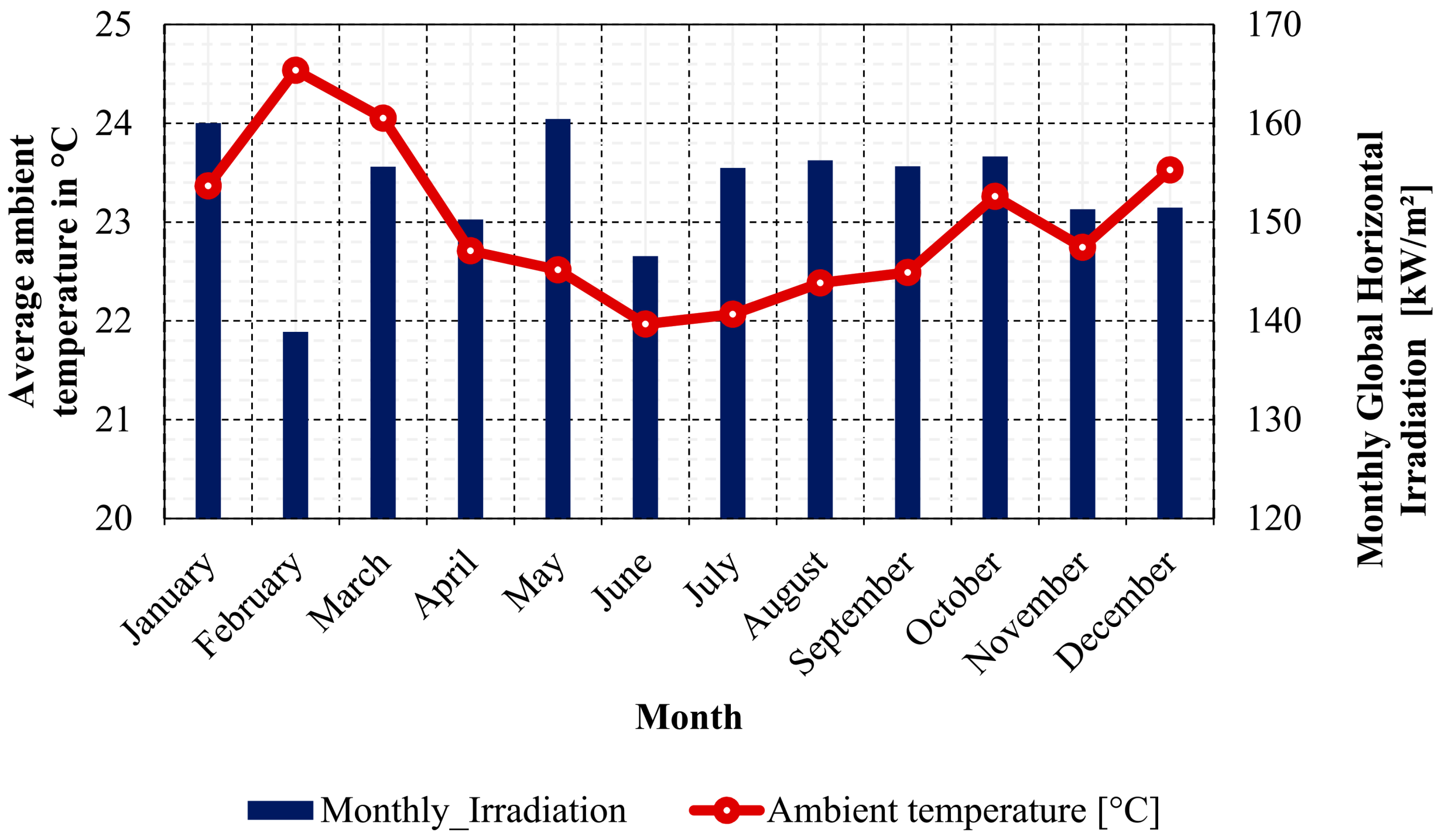 Energies 14 07956 g013 550