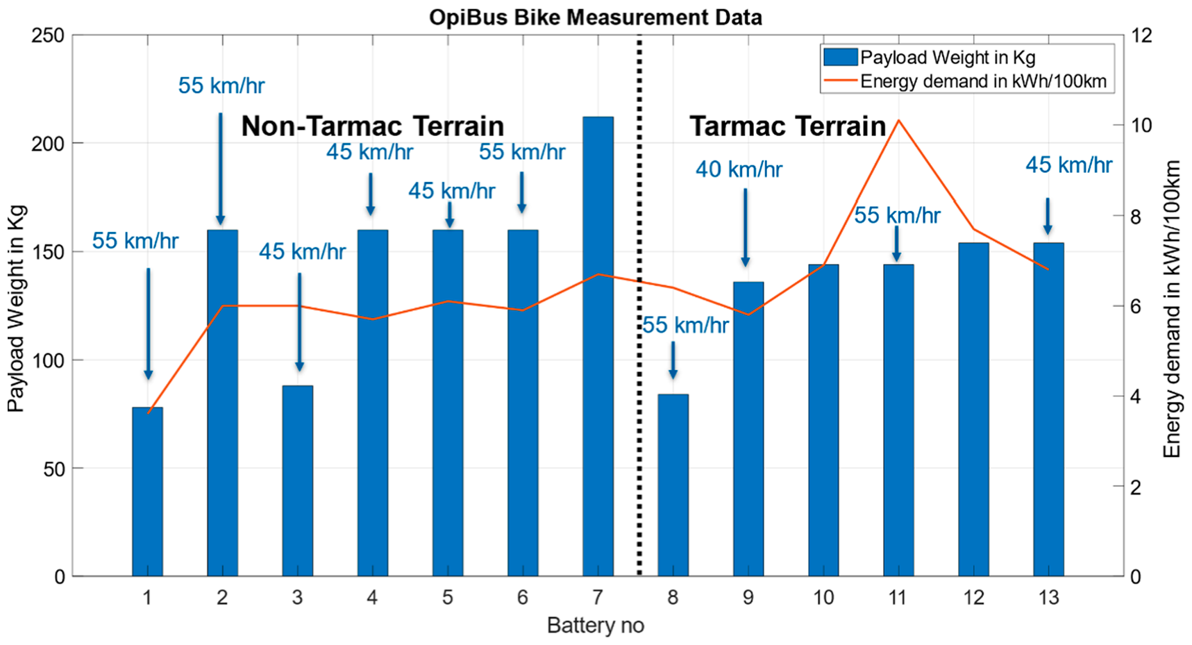 Energies 14 07956 g016 550