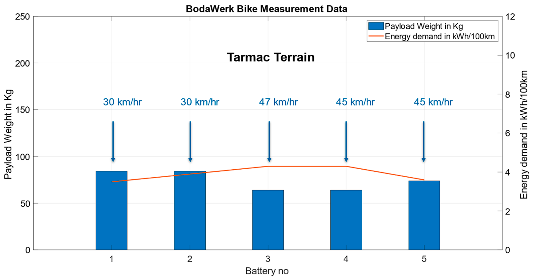Energies 14 07956 g017 550