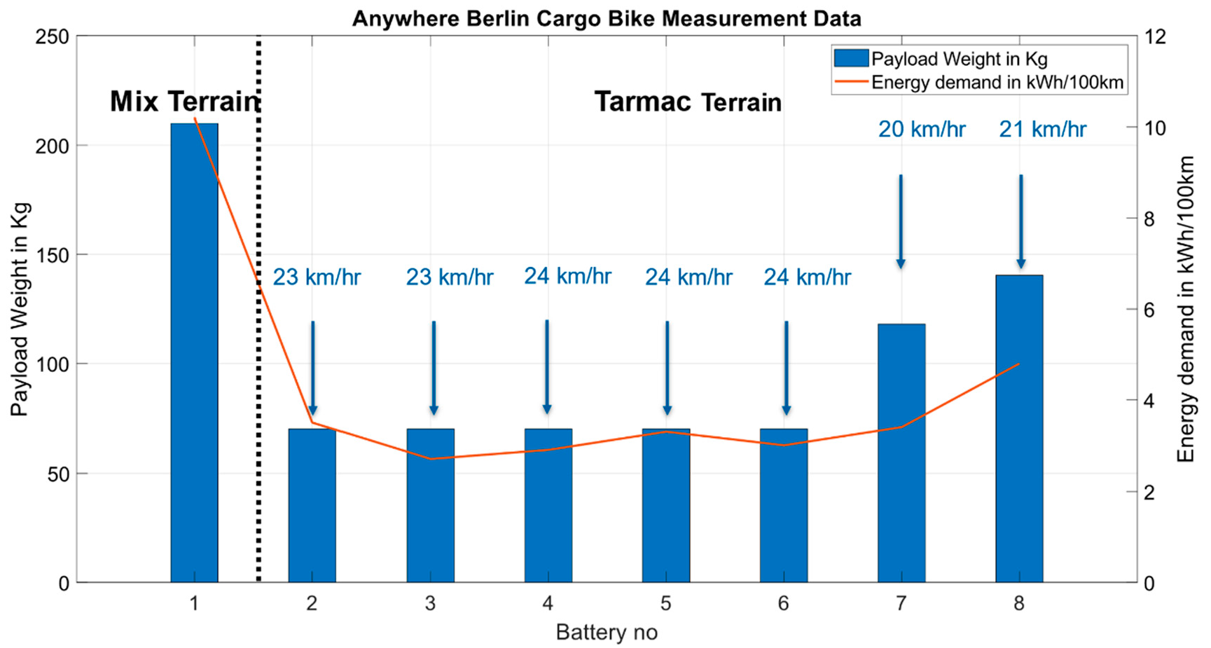 Energies 14 07956 g018 550