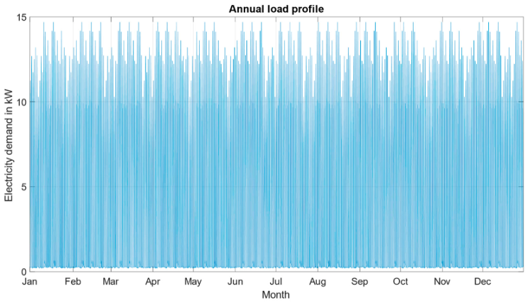 Energies 14 07956 g019 550