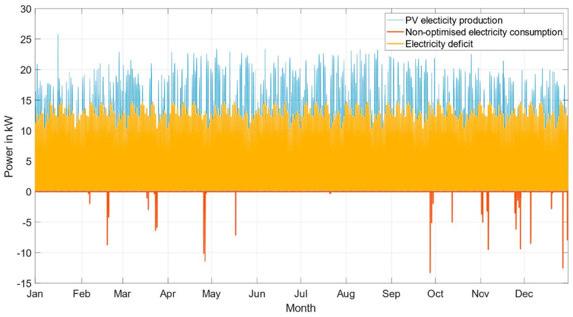 Energies 14 07956 g020 550