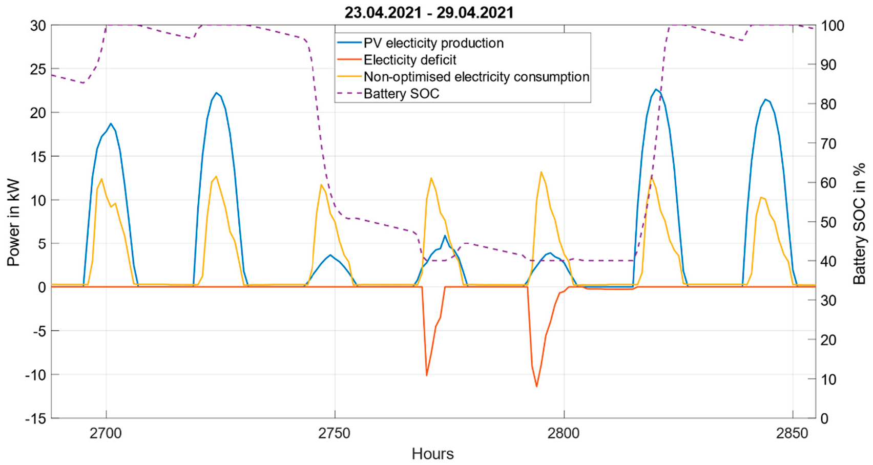 Energies 14 07956 g021 550