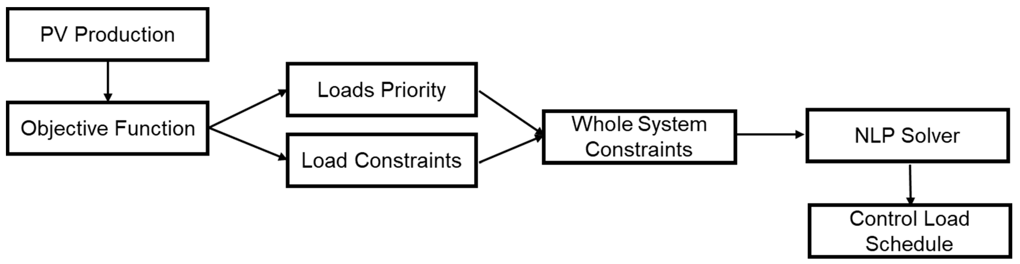 Energies 14 07956 g022 550