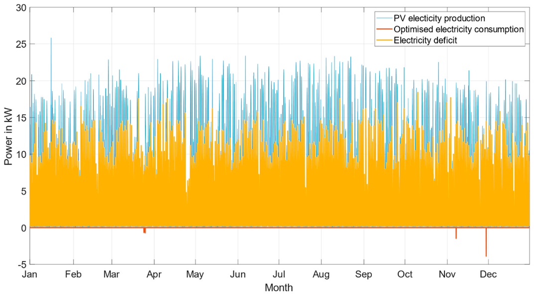 Energies 14 07956 g023 550