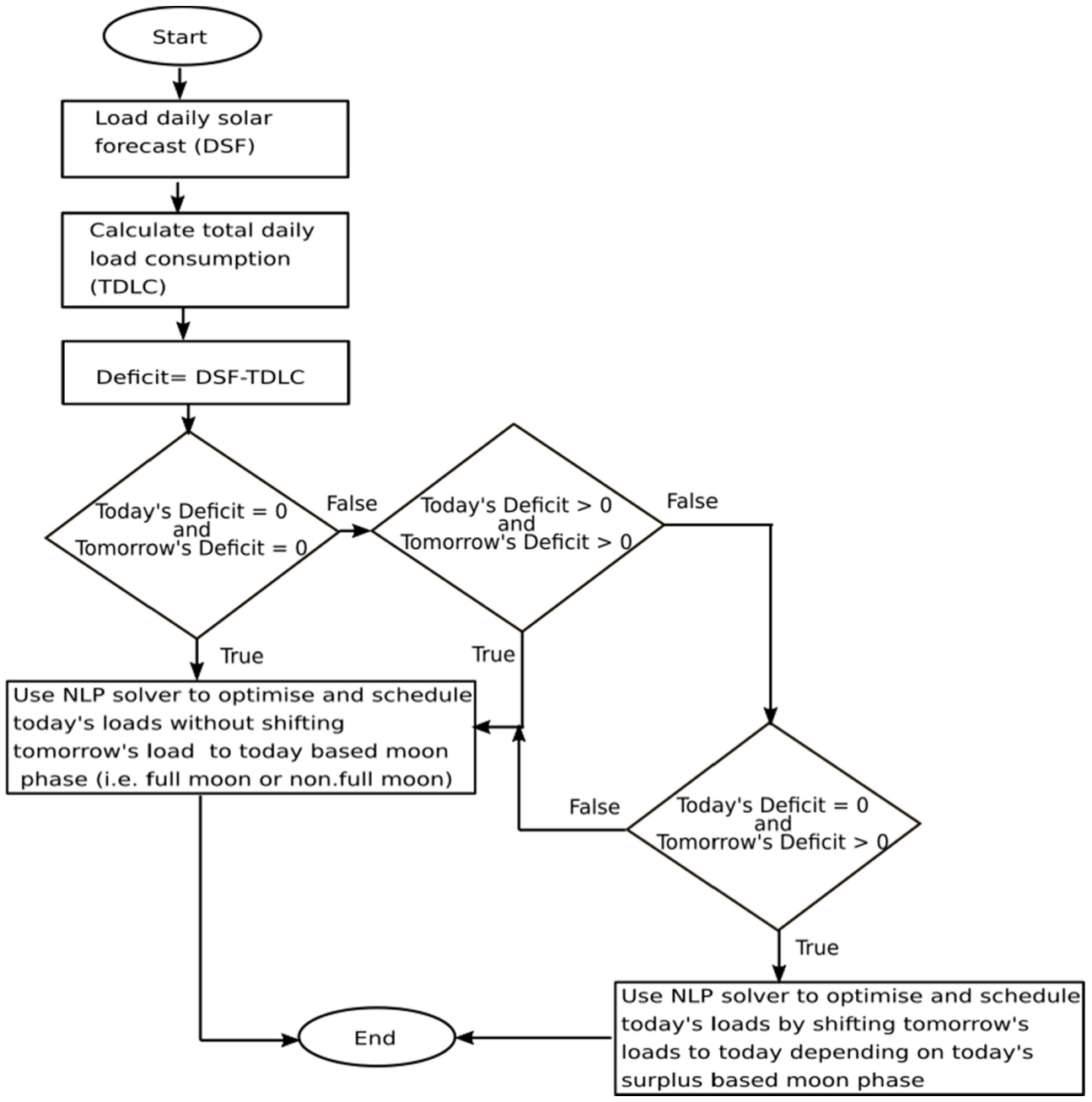 Energies 14 07956 g025 550