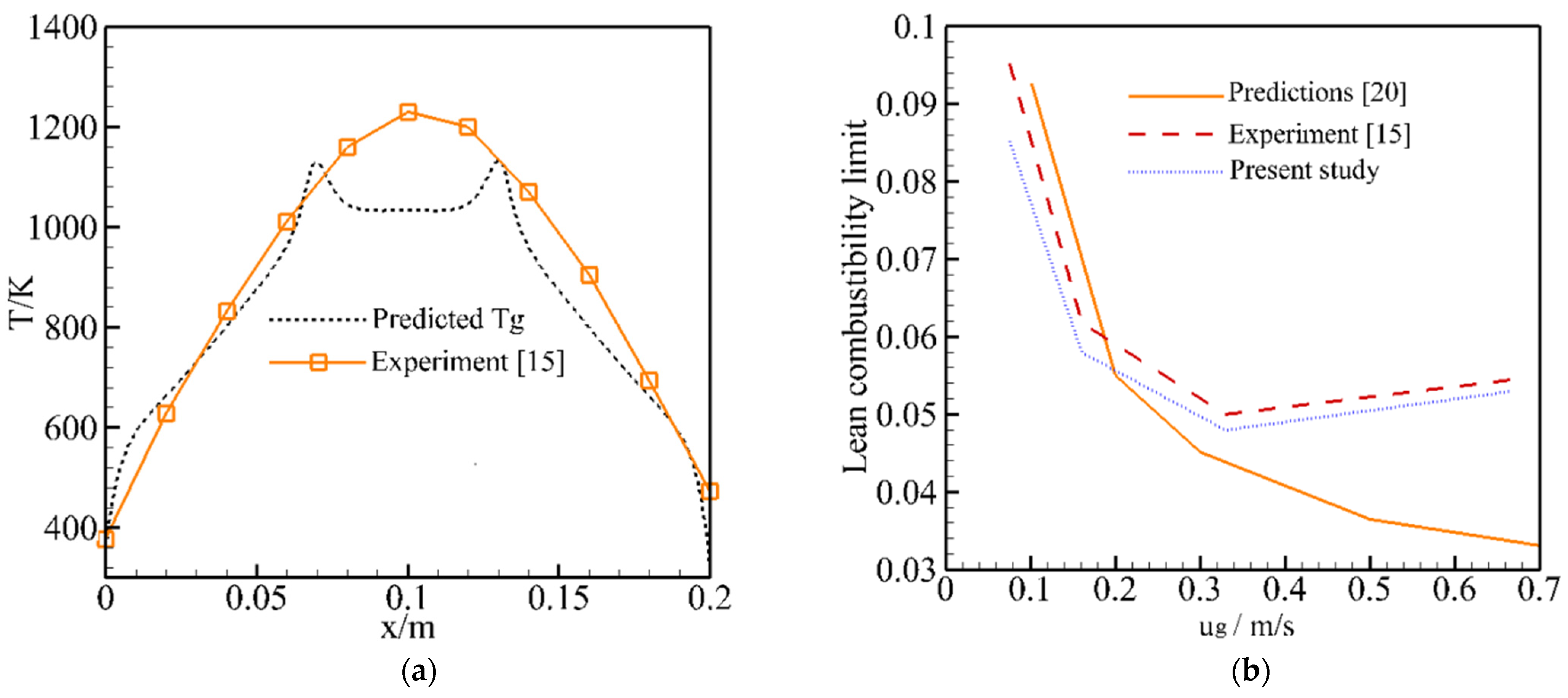 energies free full text a steady state model for burning coal mine methane in a reverse flow burner html