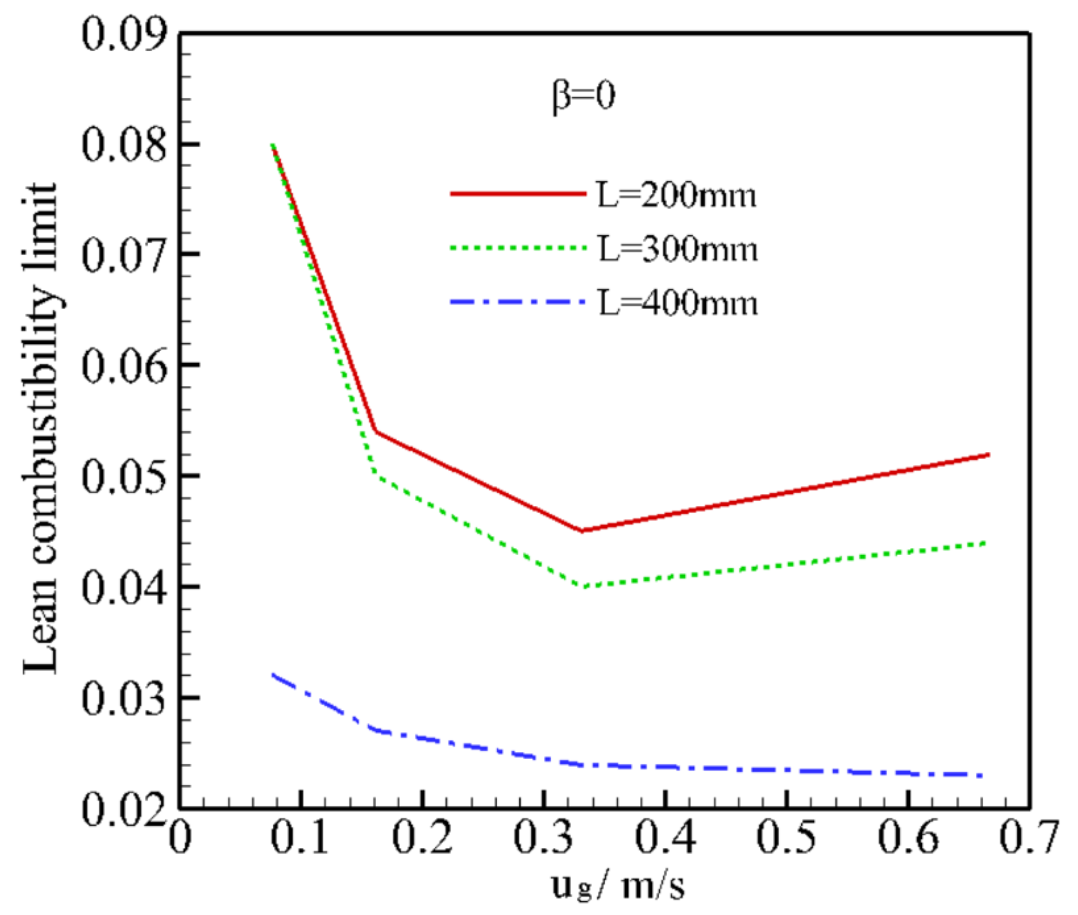 Energies 14 07957 g005