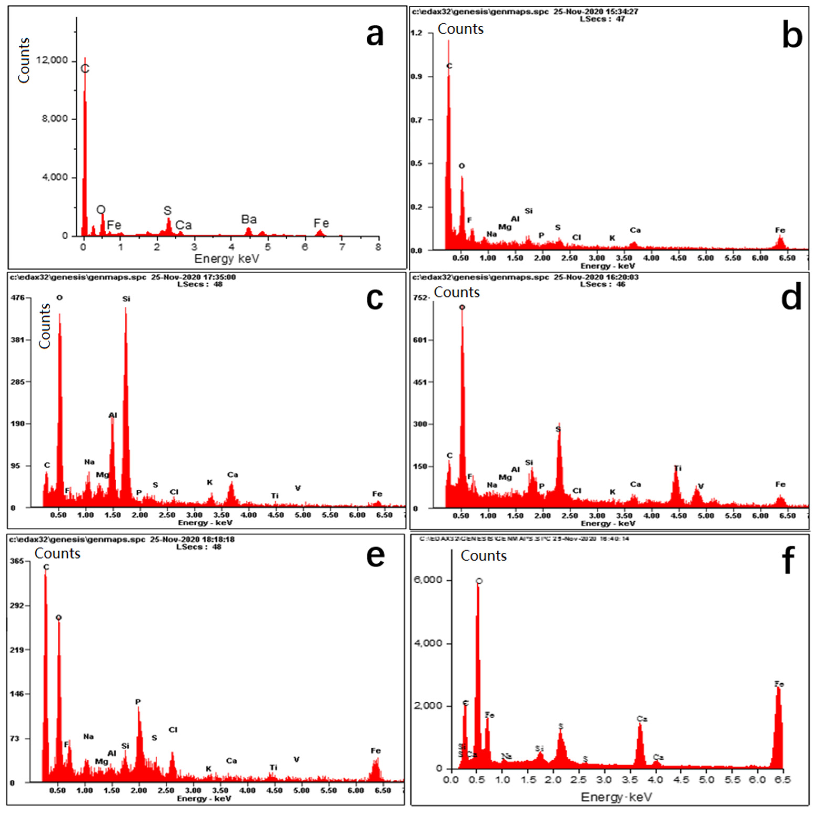 Energies 14 07959 g004 550