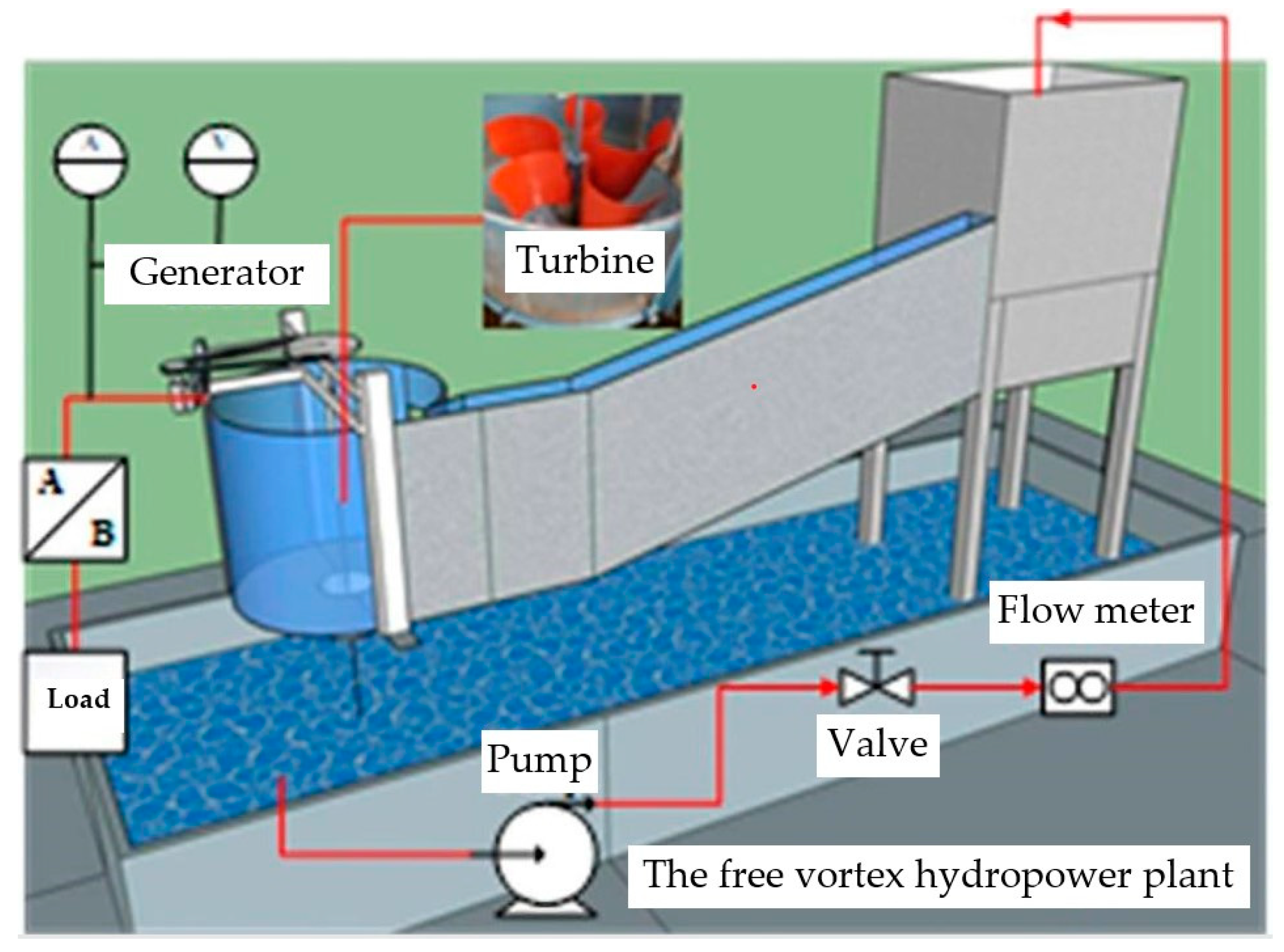 water turbine generator diagram