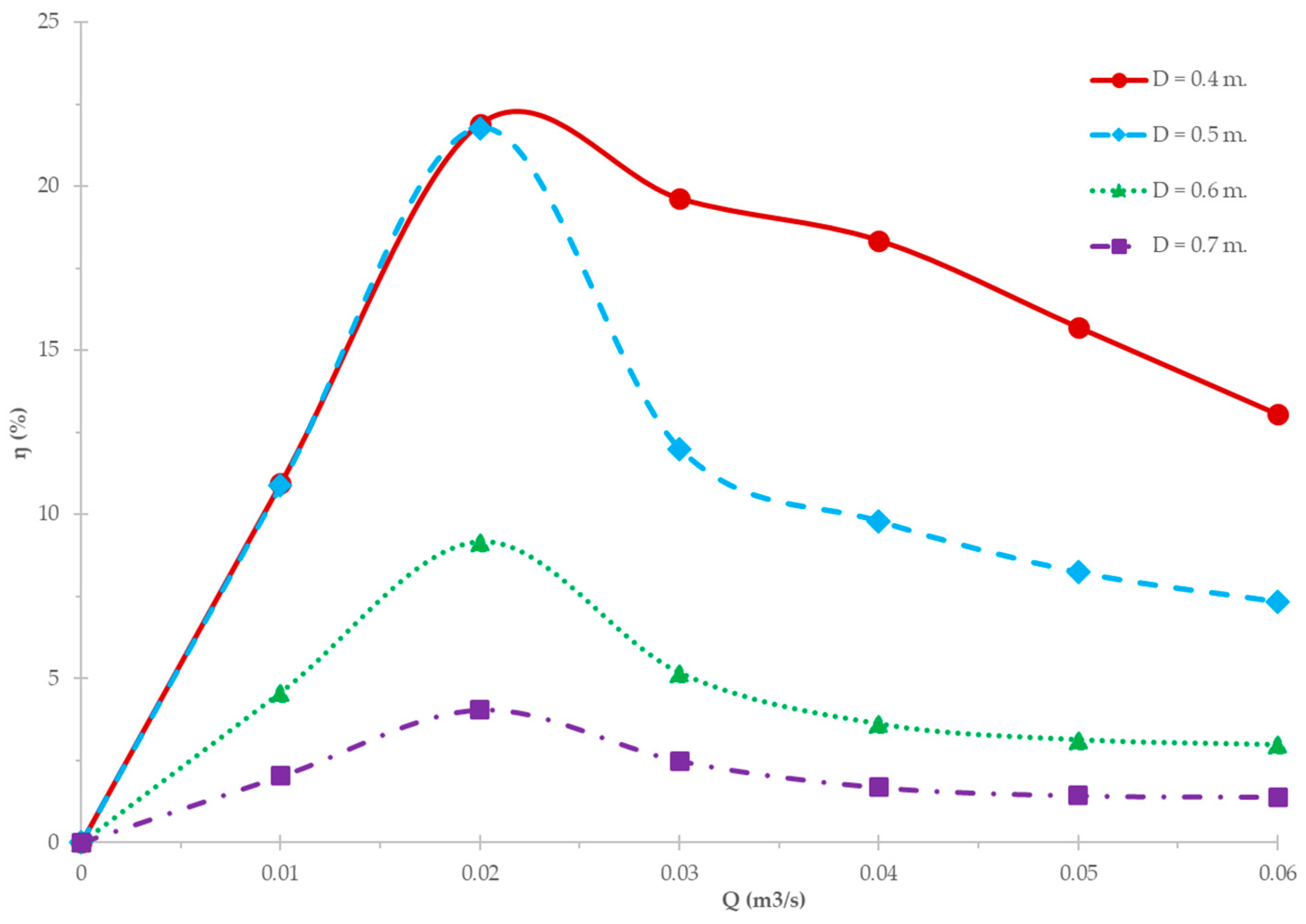 Energies 14 07961 g008 Energies 14 07961 g008