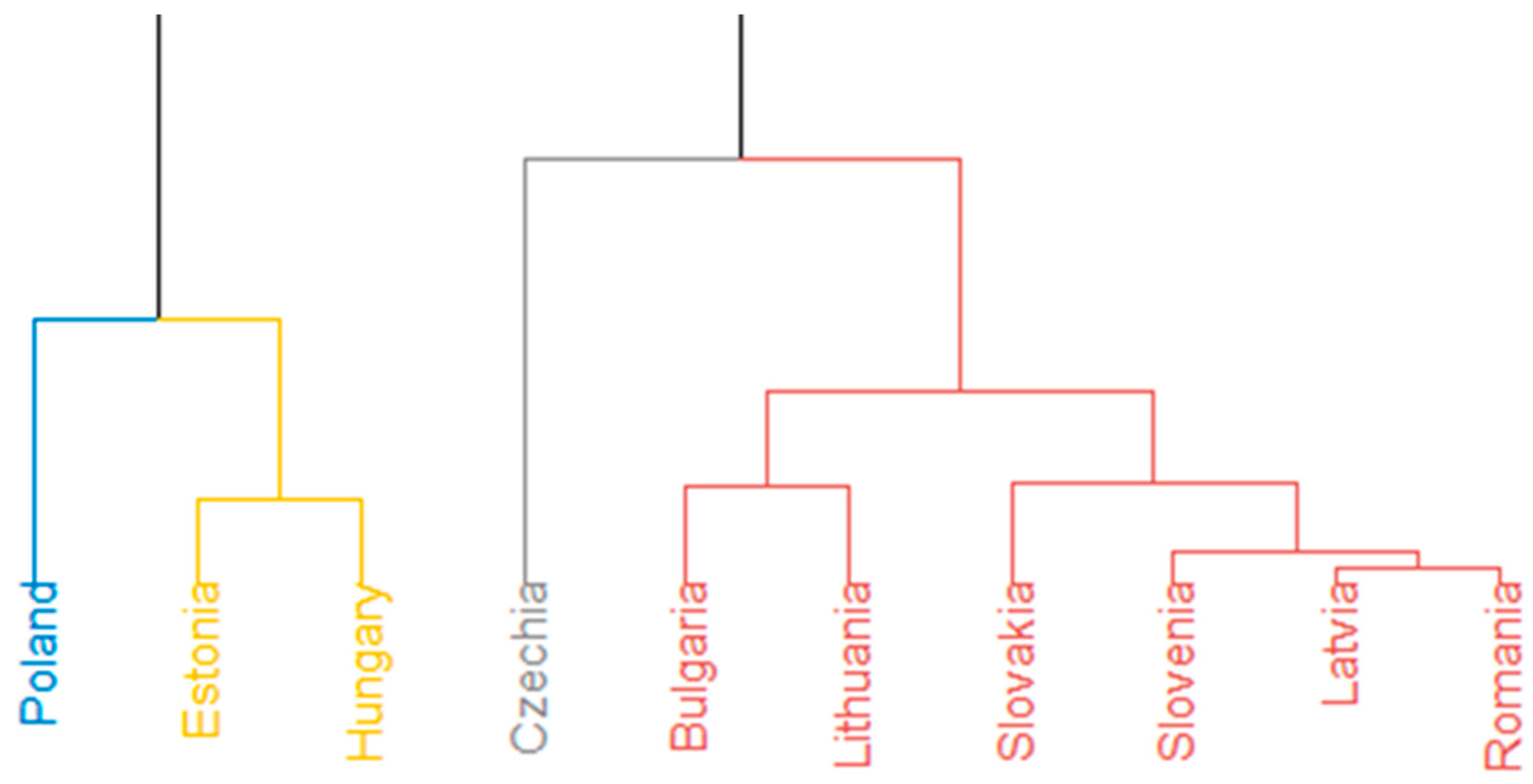 Energies 14 07963 g002 Energies 14 07963 g002