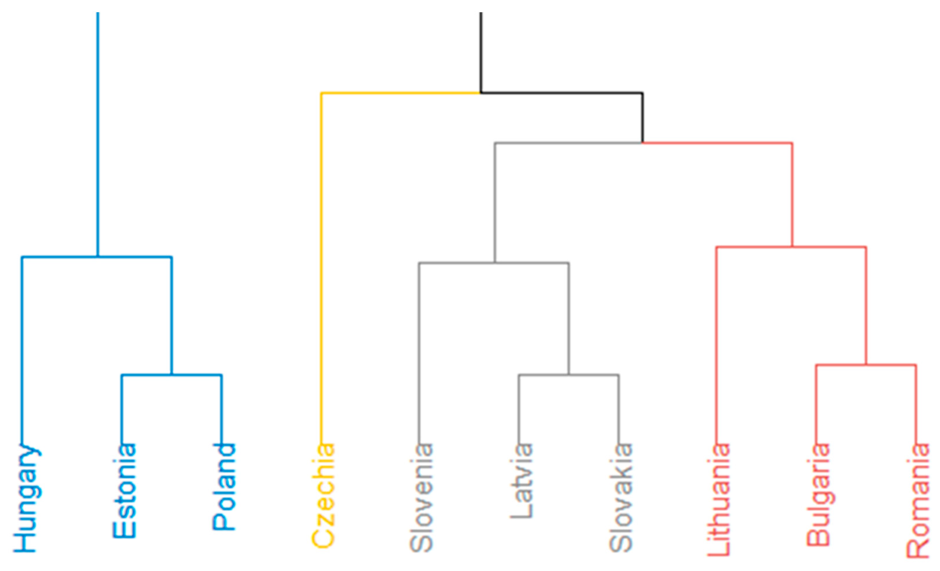 Energies 14 07963 g003 Energies 14 07963 g003