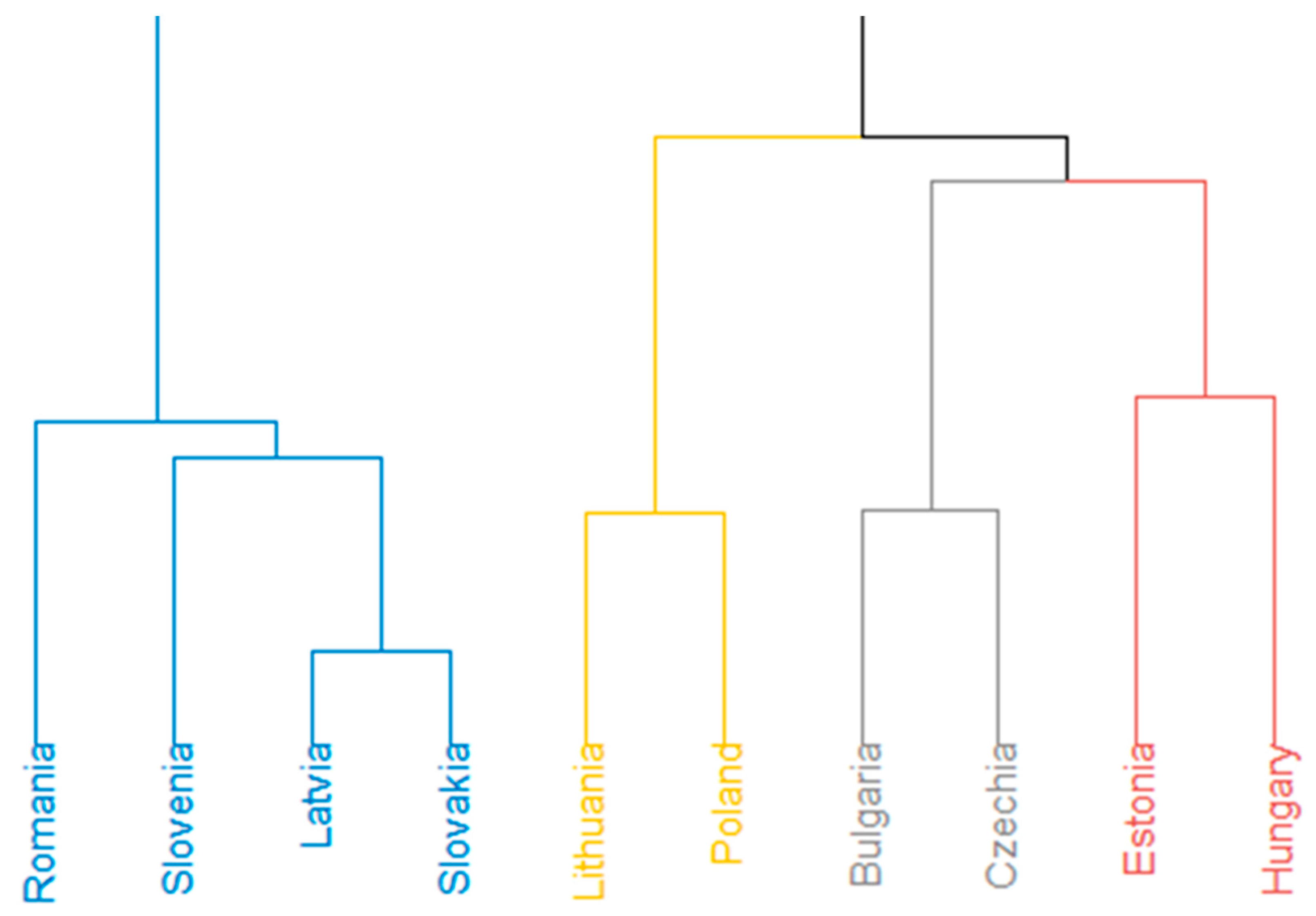 Energies 14 07963 g004 Energies 14 07963 g004
