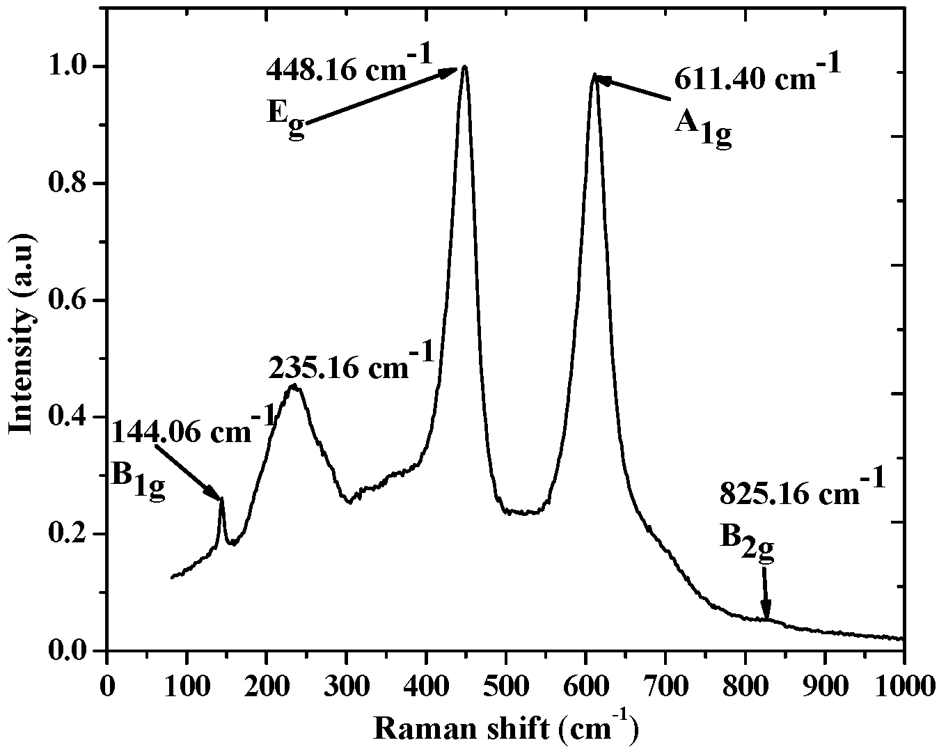 Energies 14 07964 g007 Energies 14 07964 g007