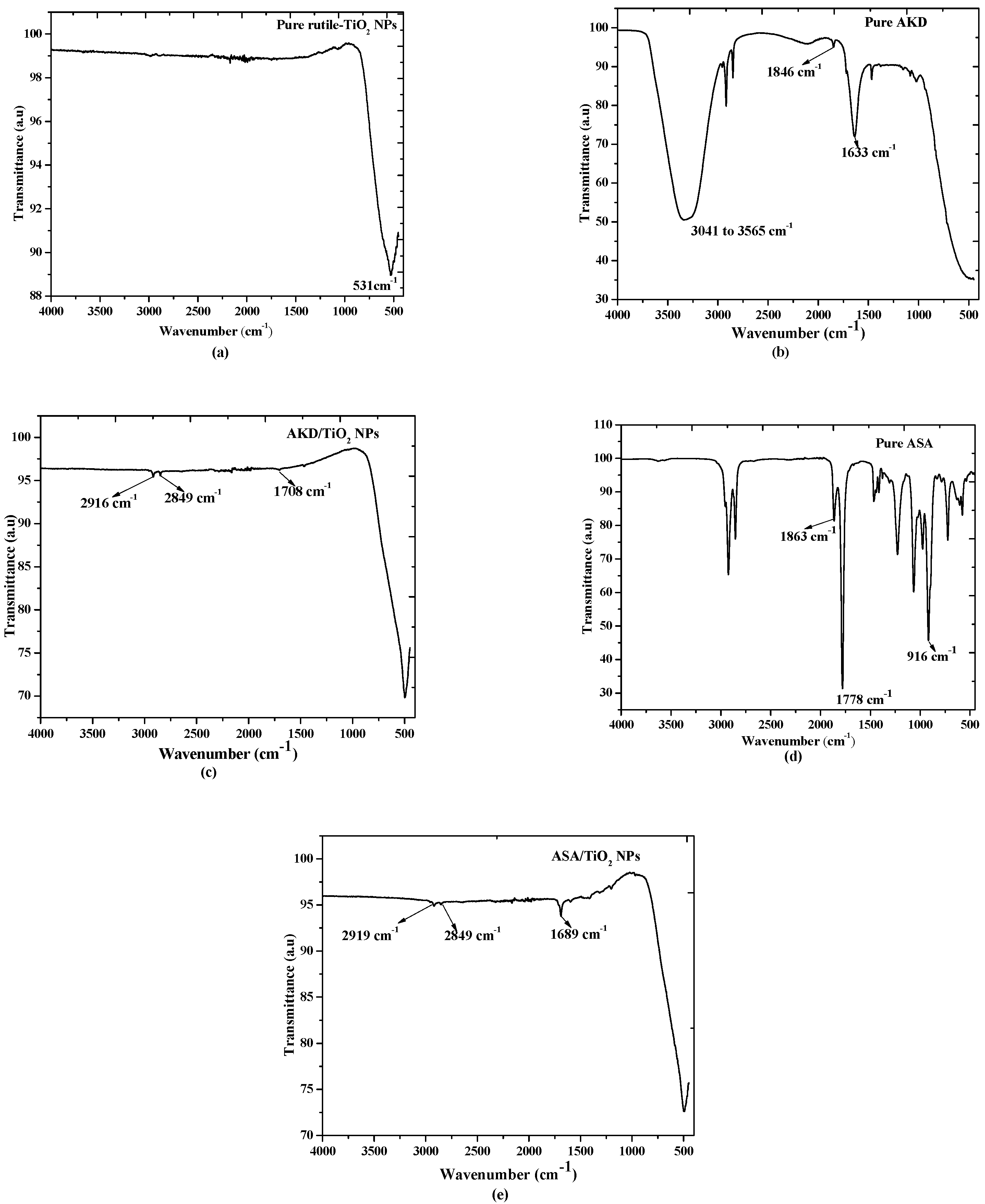 Energies 14 07964 g009 Energies 14 07964 g009