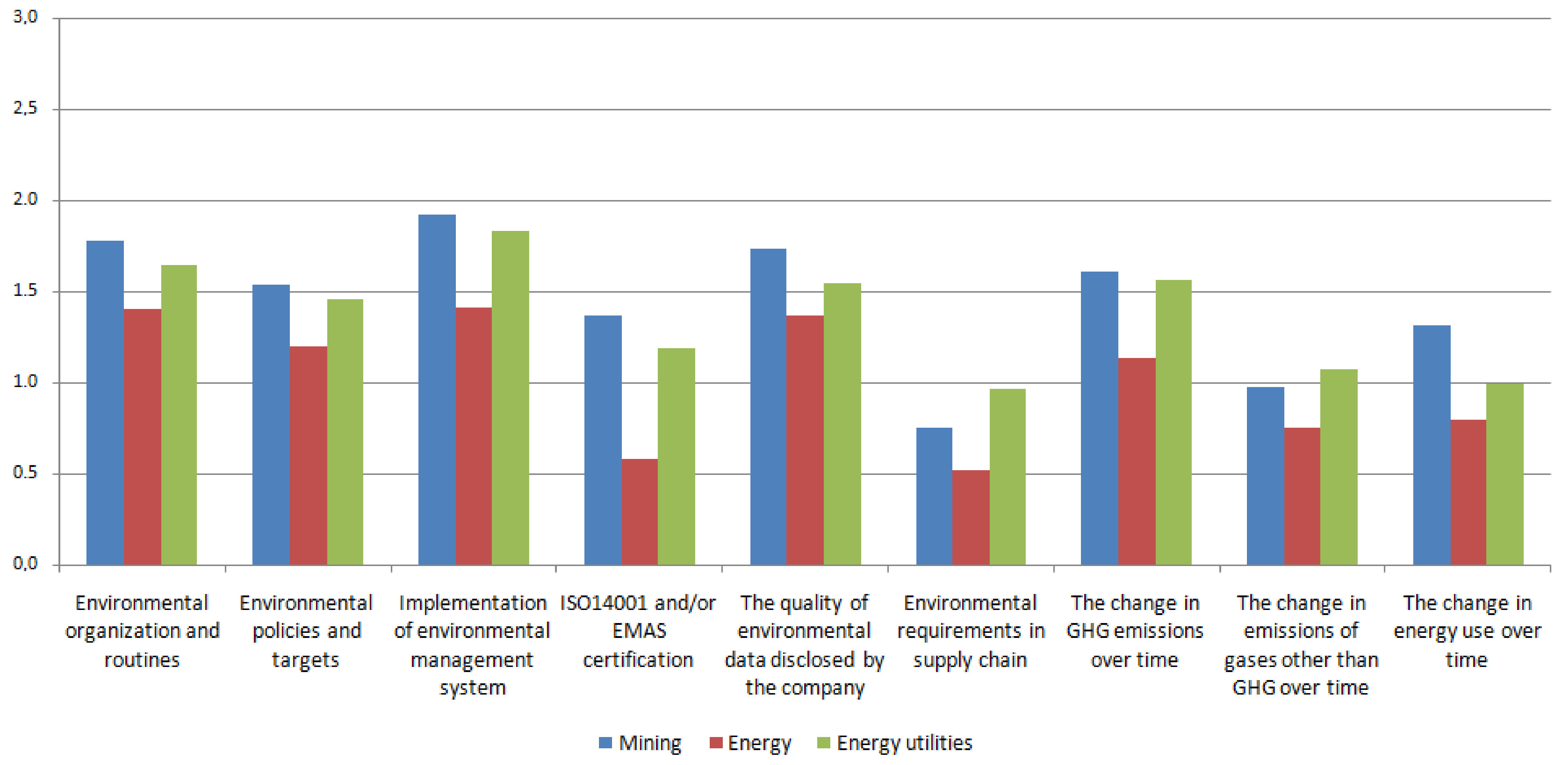 Energies 14 07965 g002