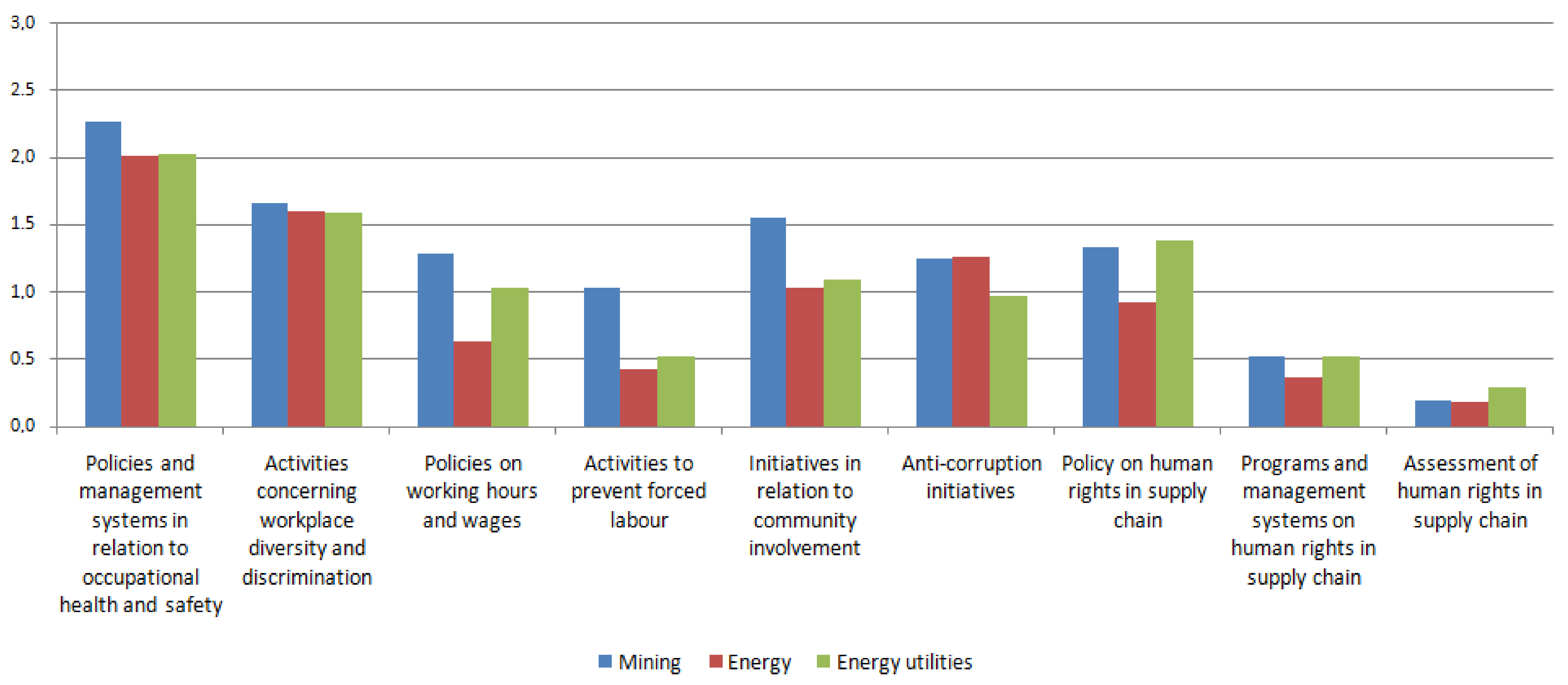 Energies 14 07965 g003