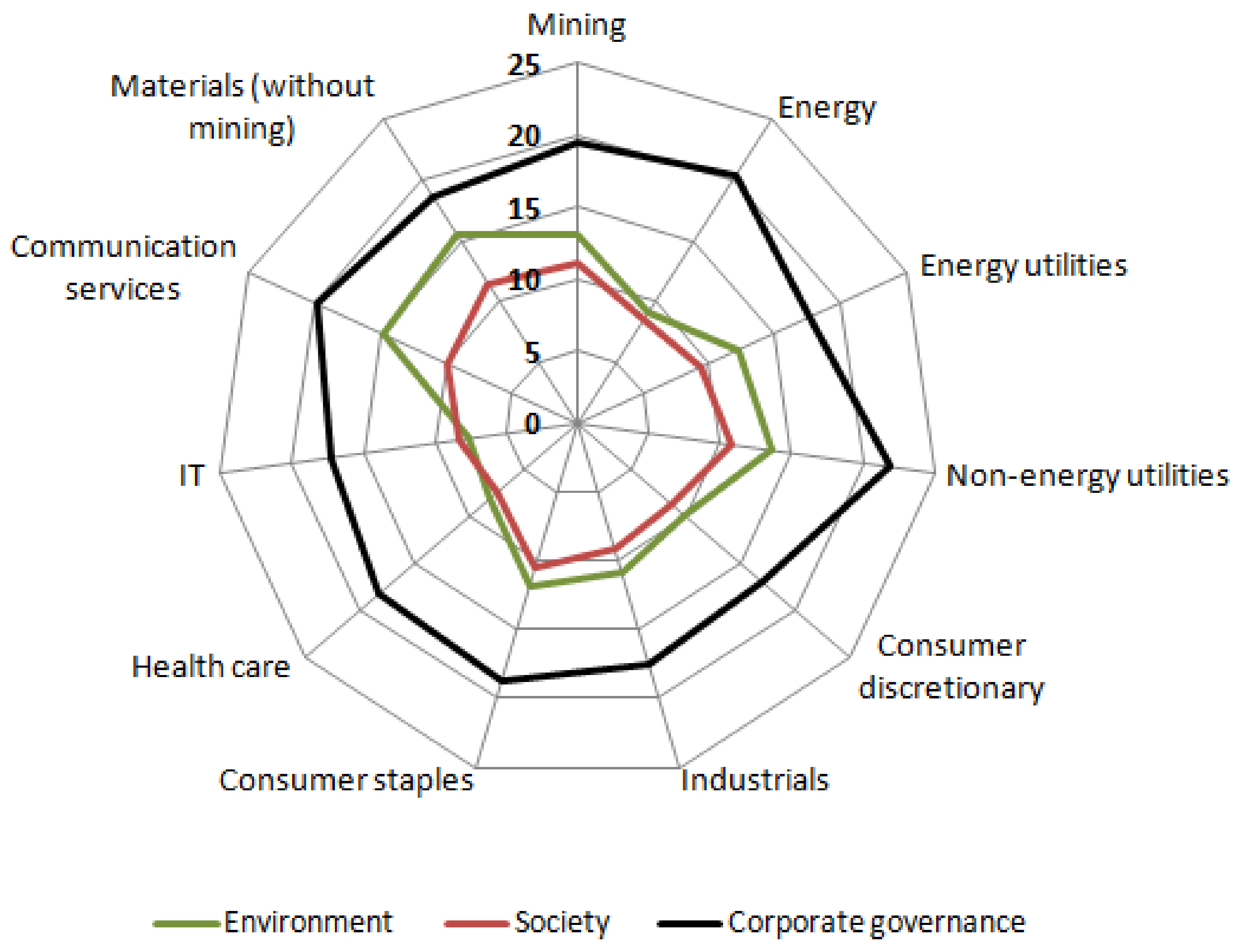 Energies 14 07965 g005