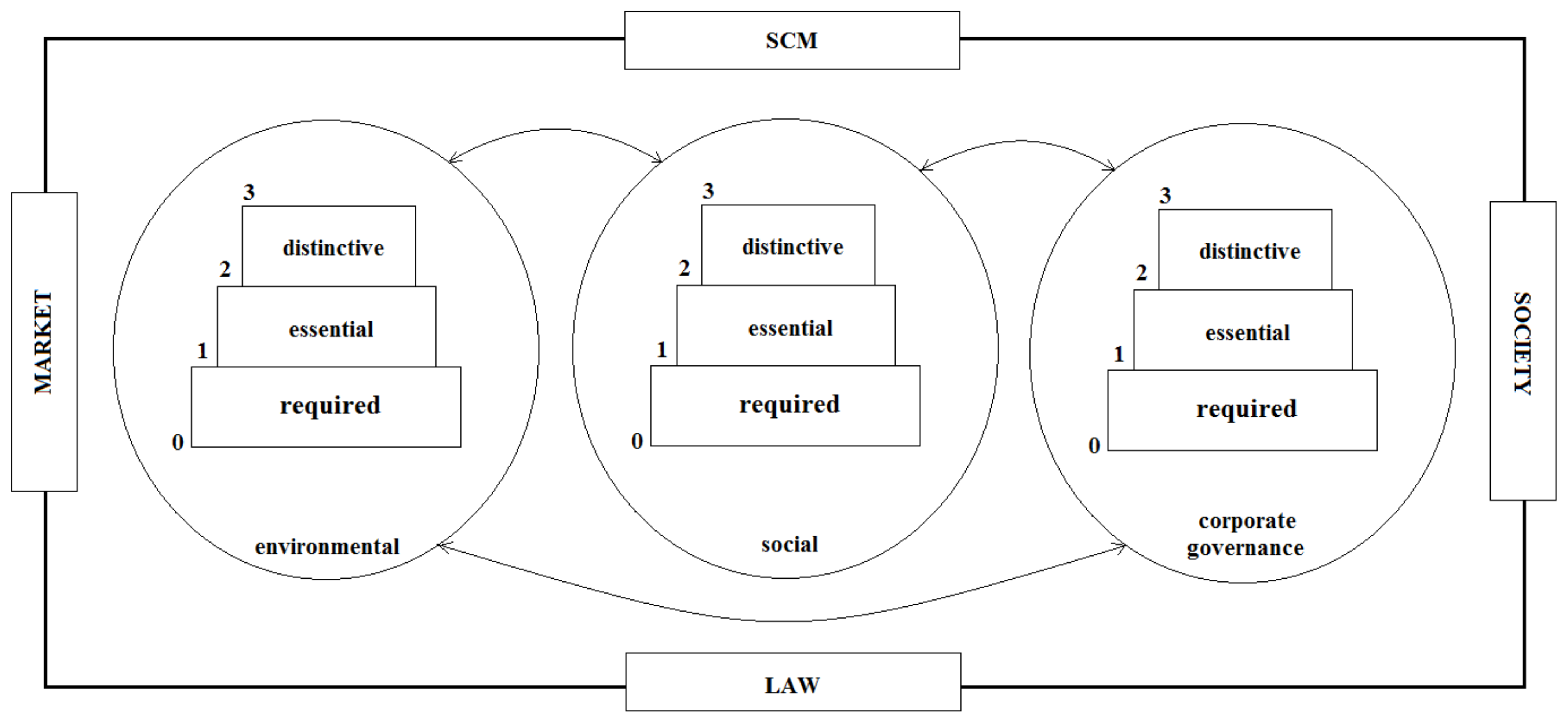 Energies 14 07965 g006