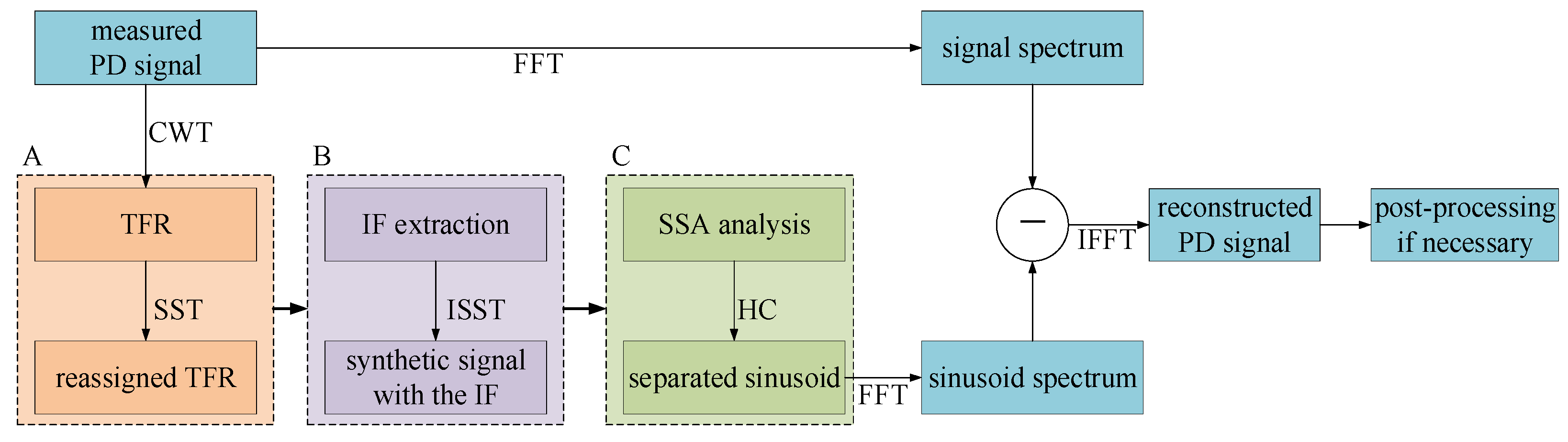 Energies 14 07967 g002 550