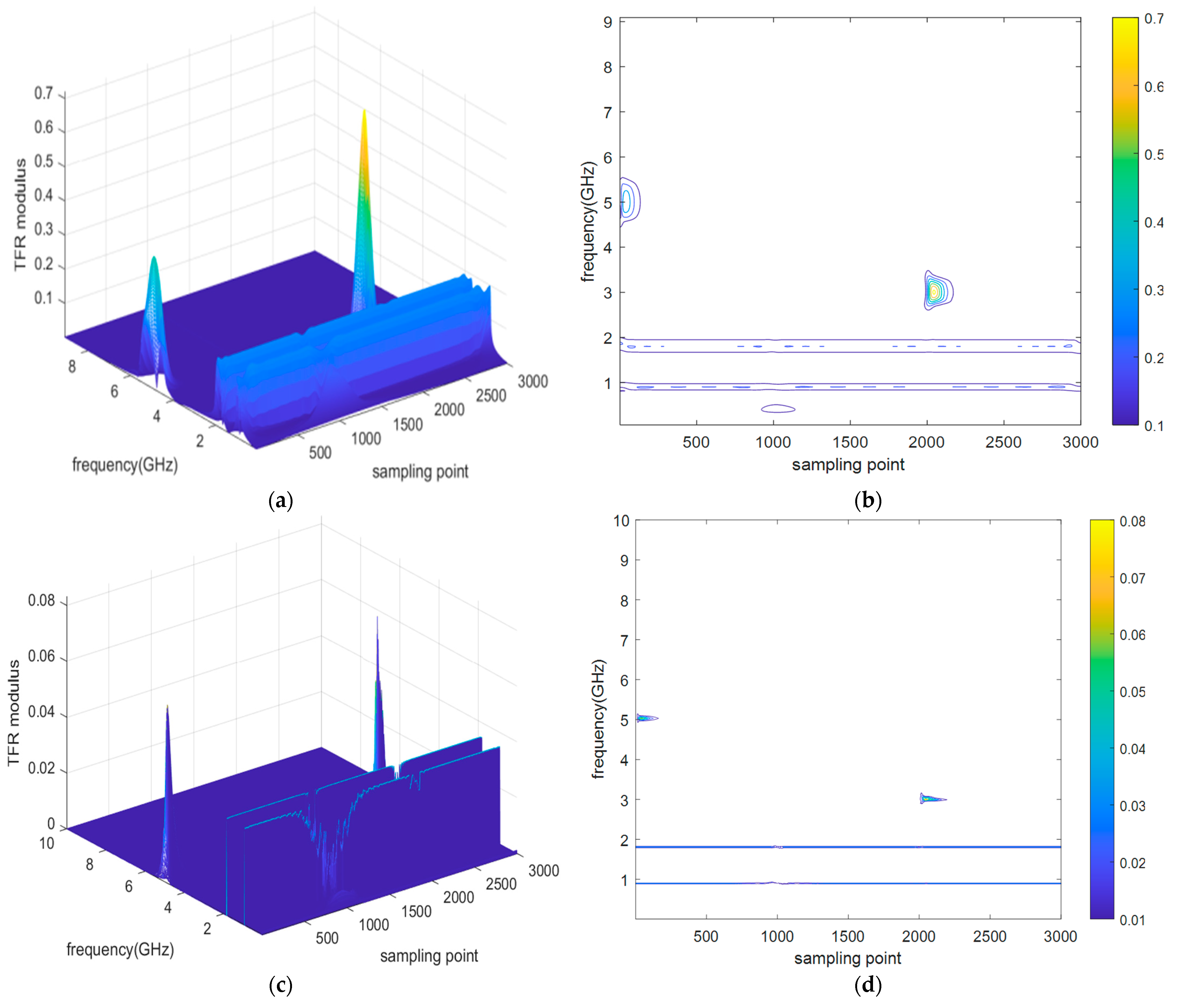 Energies 14 07967 g005 550