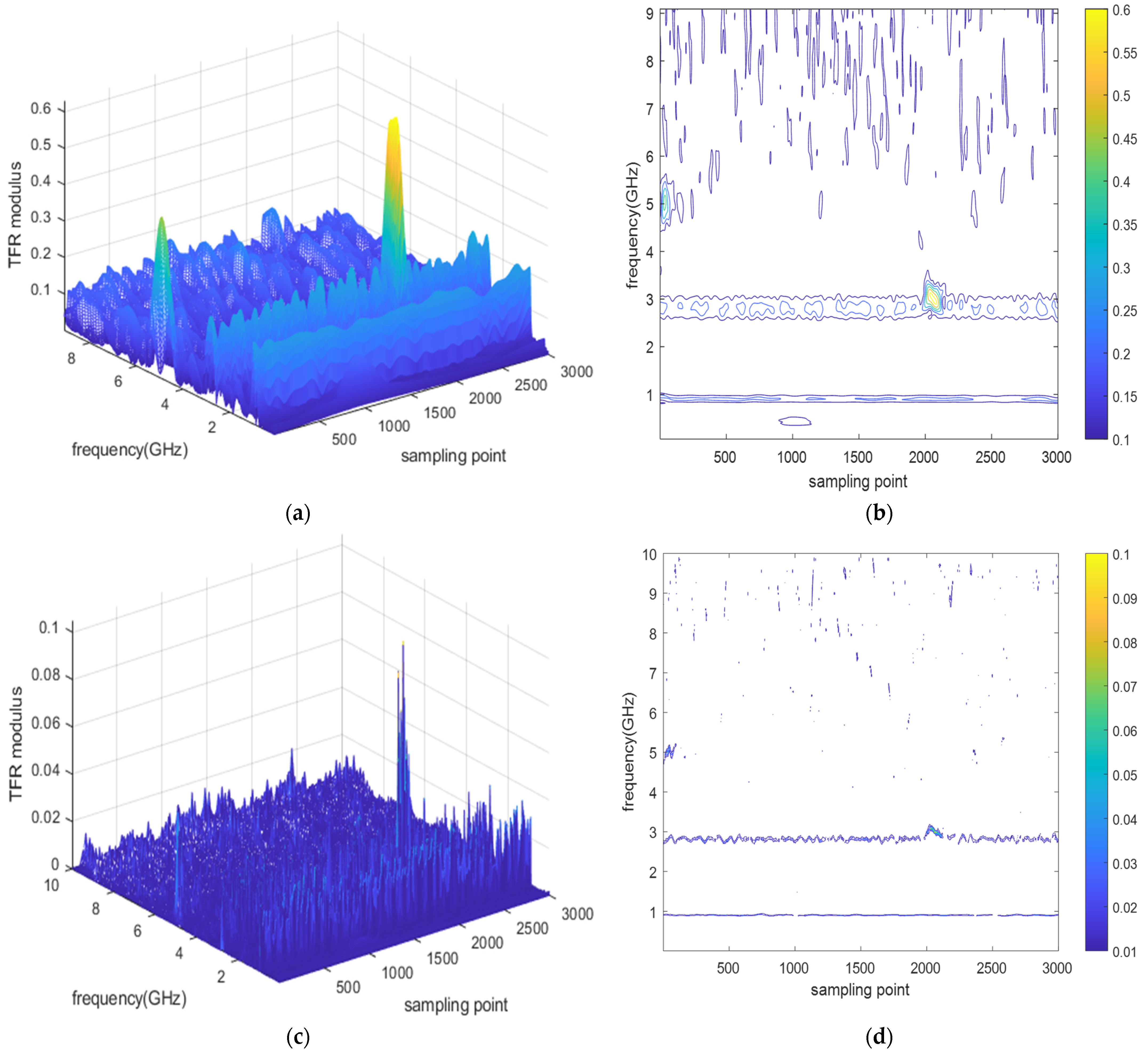 Energies 14 07967 g010 550