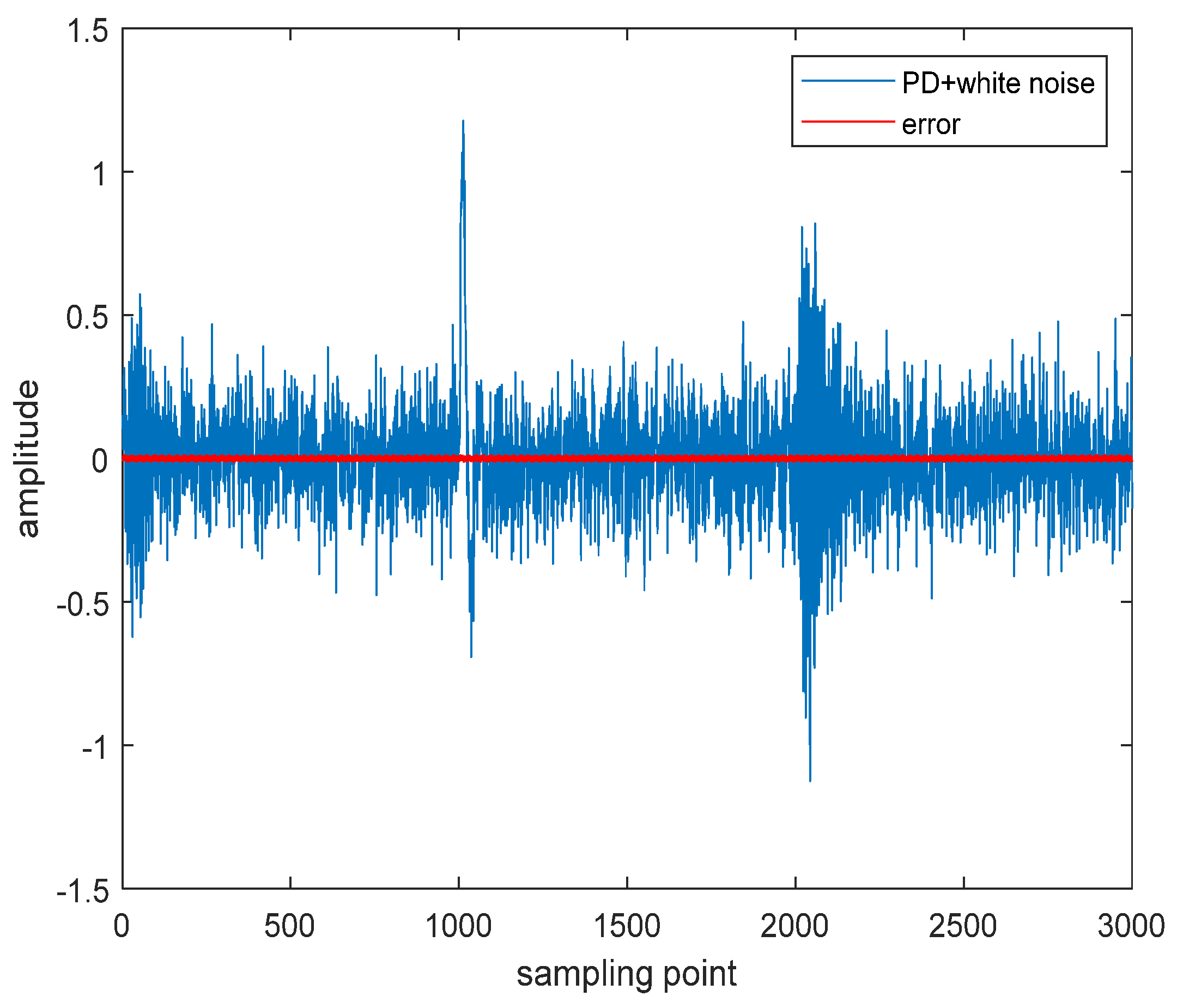 Energies 14 07967 g013 550