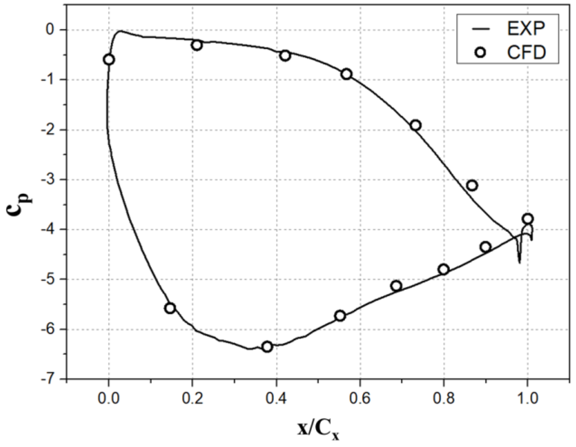 Energies 14 07968 g005