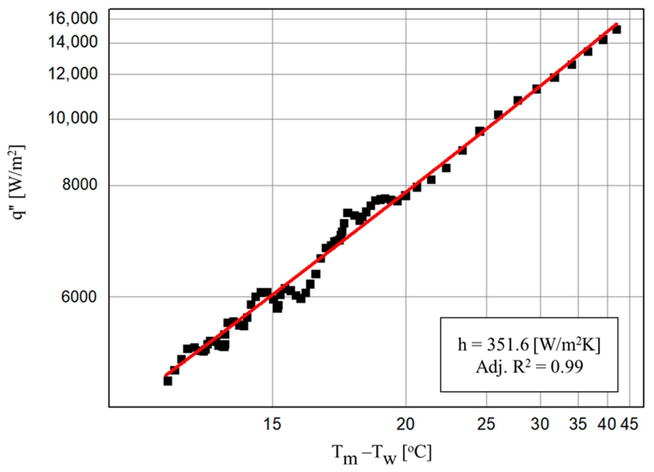 Energies 14 07968 g006
