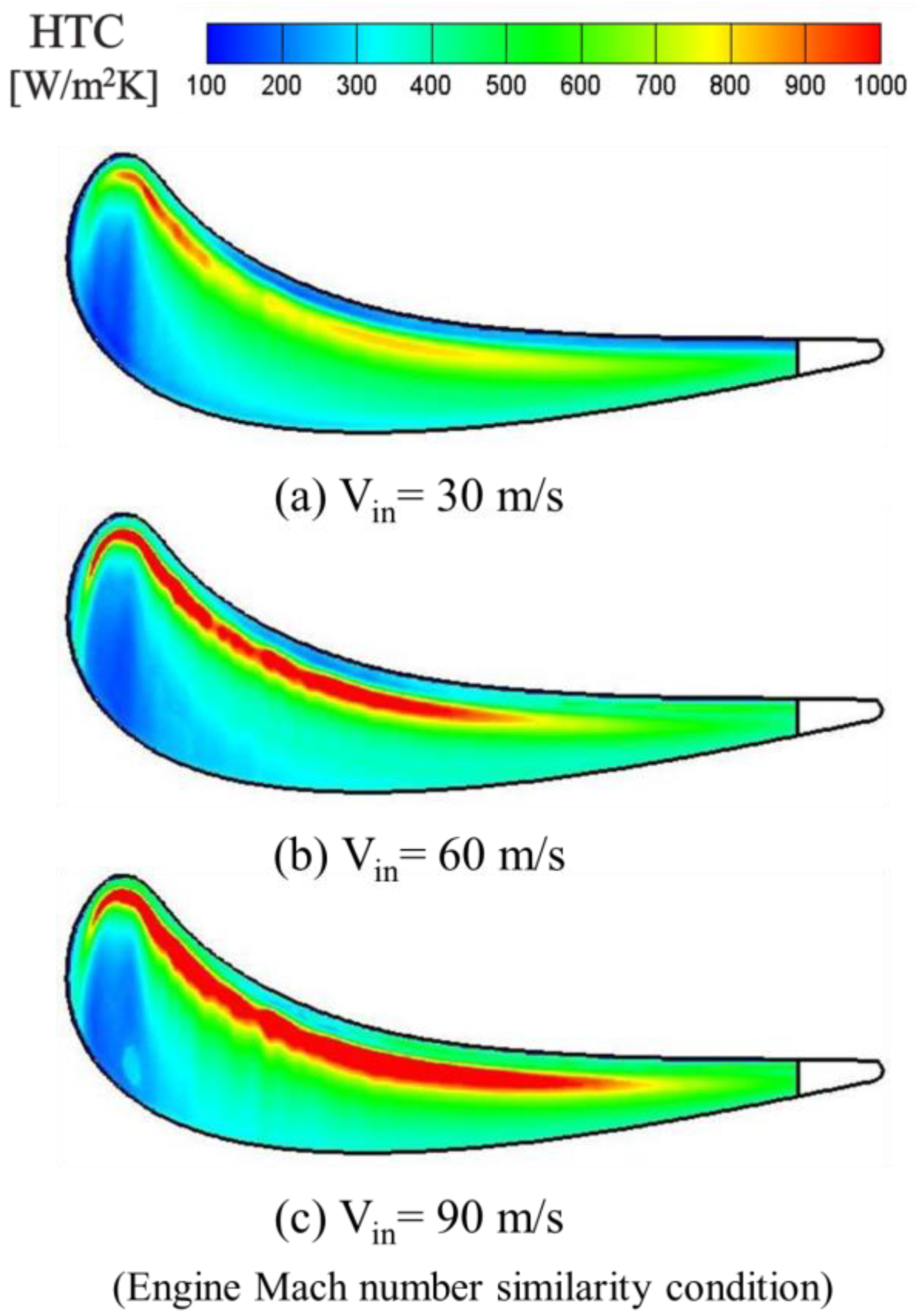 Energies 14 07968 g007