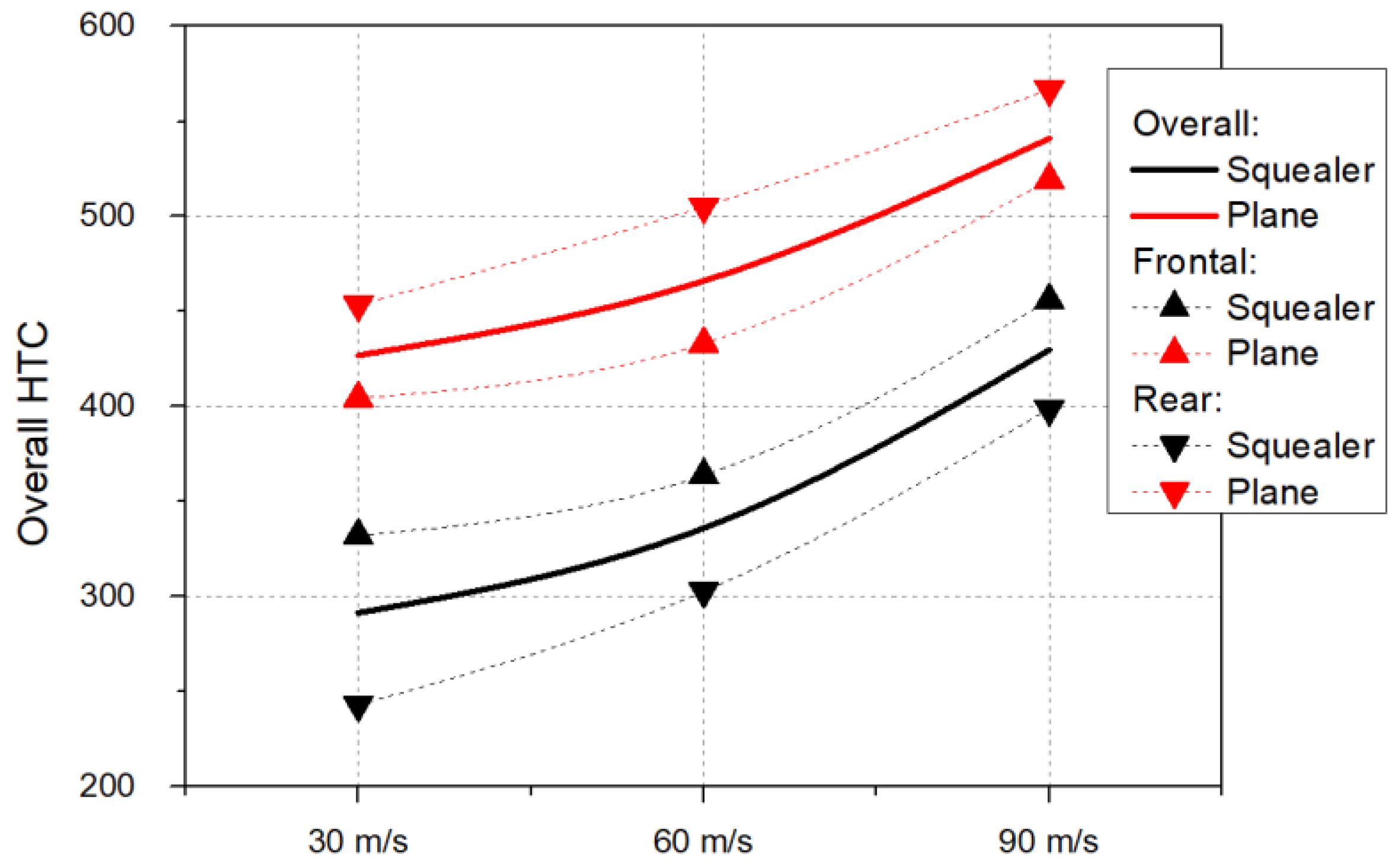 Energies 14 07968 g013