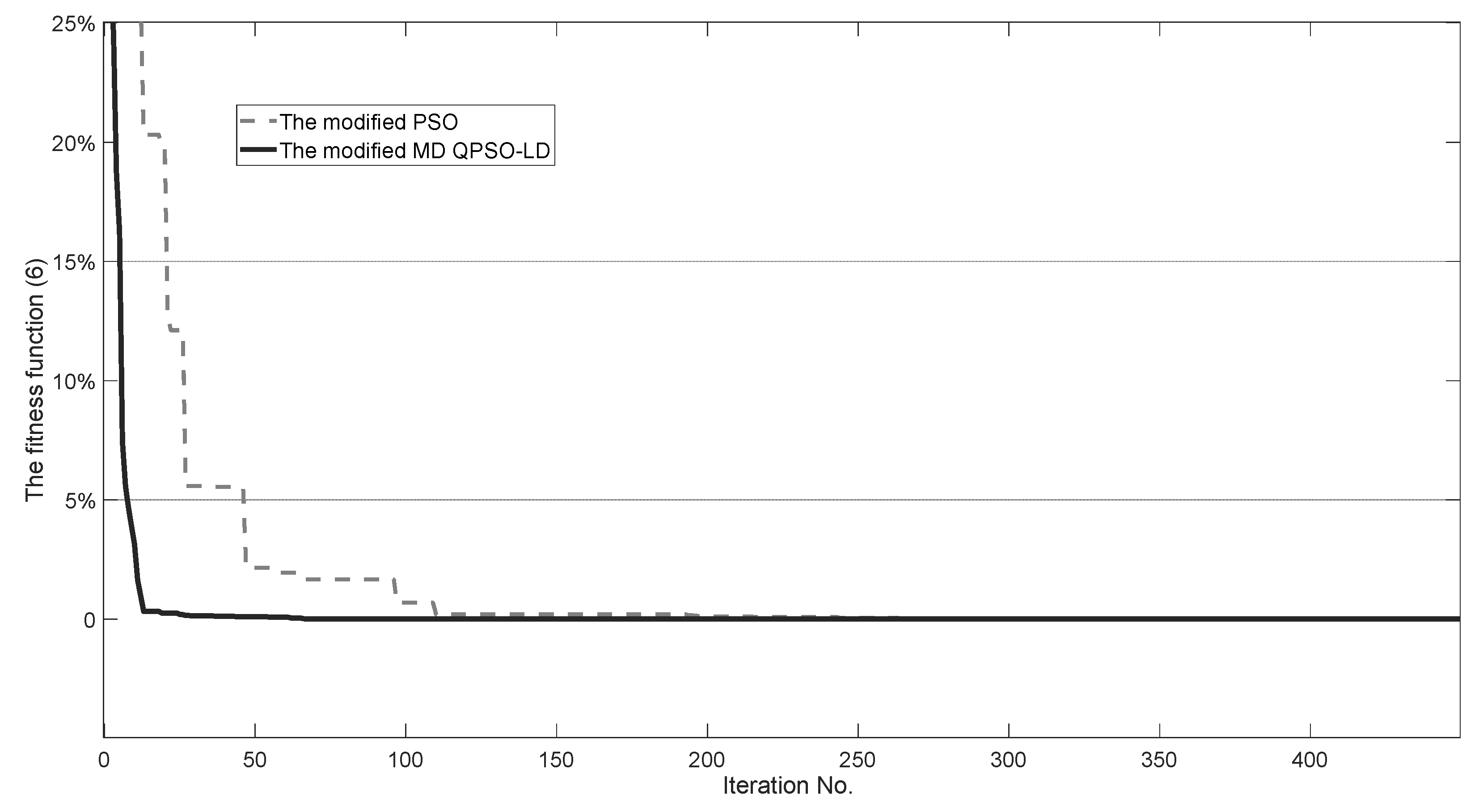 Energies 14 07969 g002 550