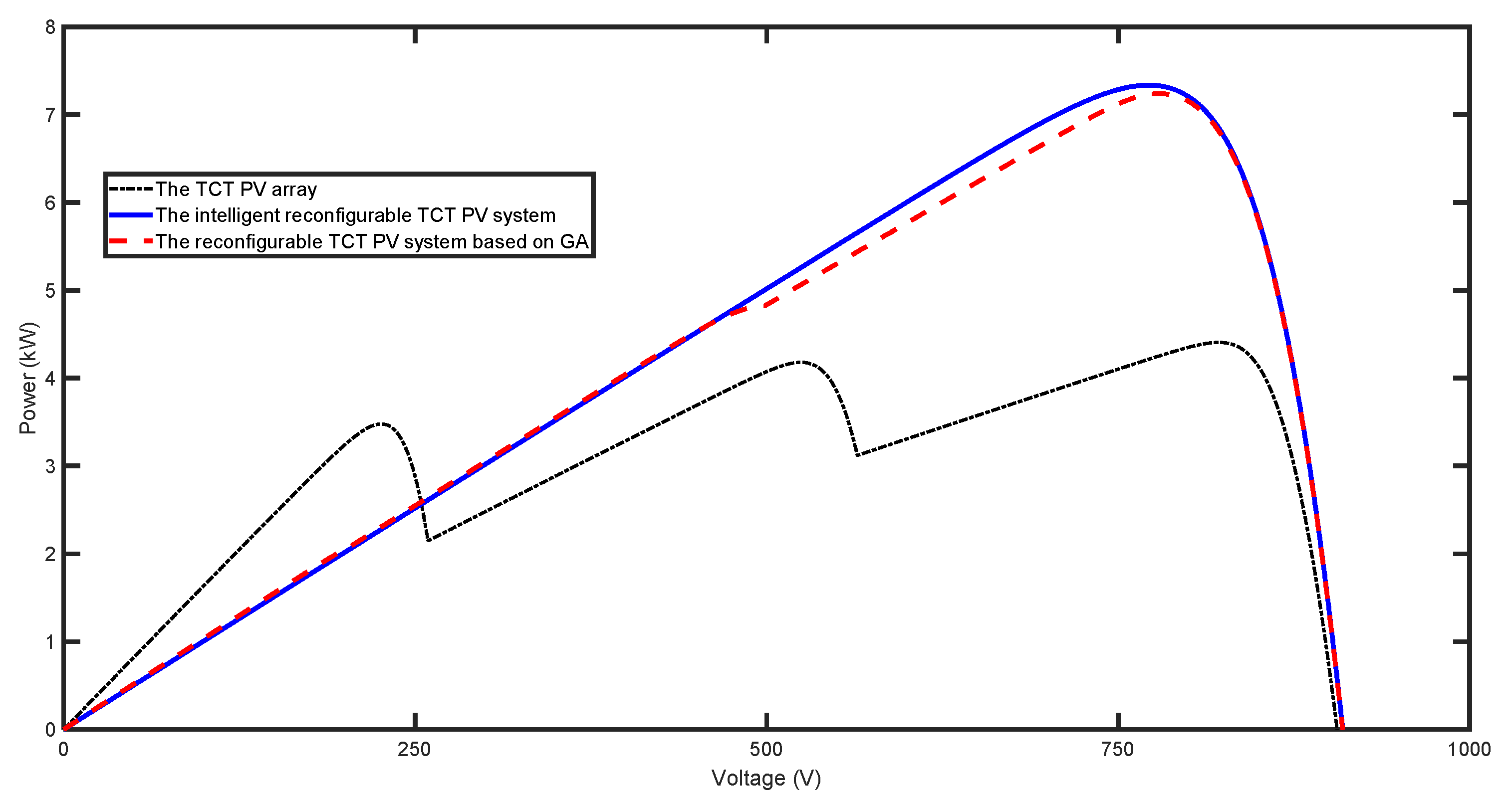 Energies 14 07969 g004 550