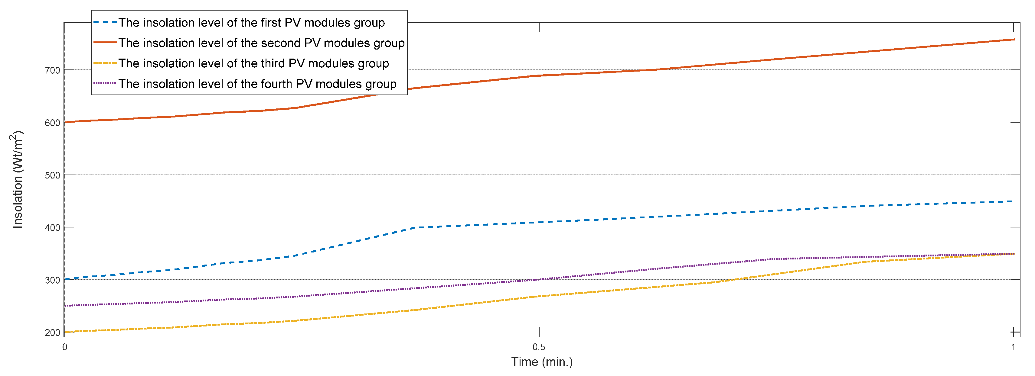 Energies 14 07969 g005 550