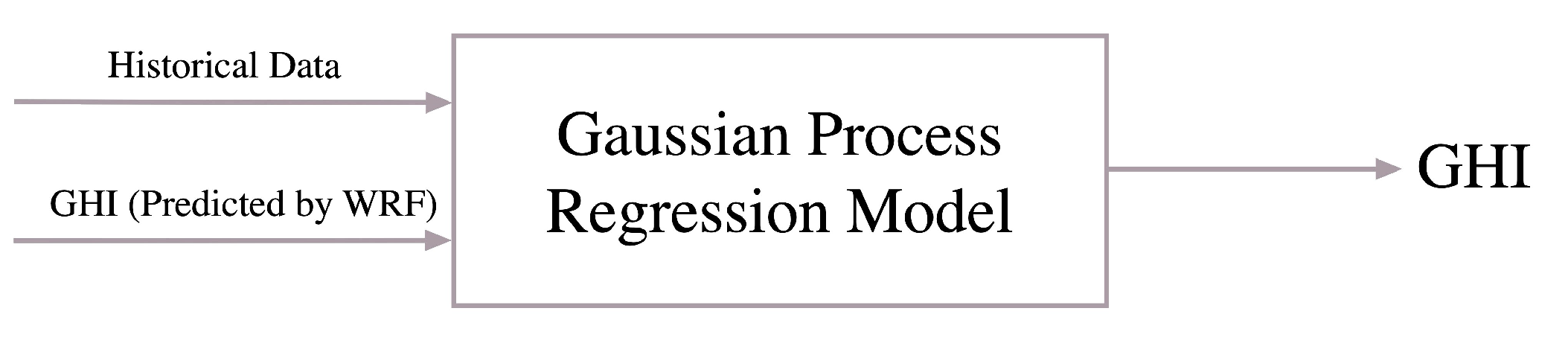 Energies 14 07970 g004 550