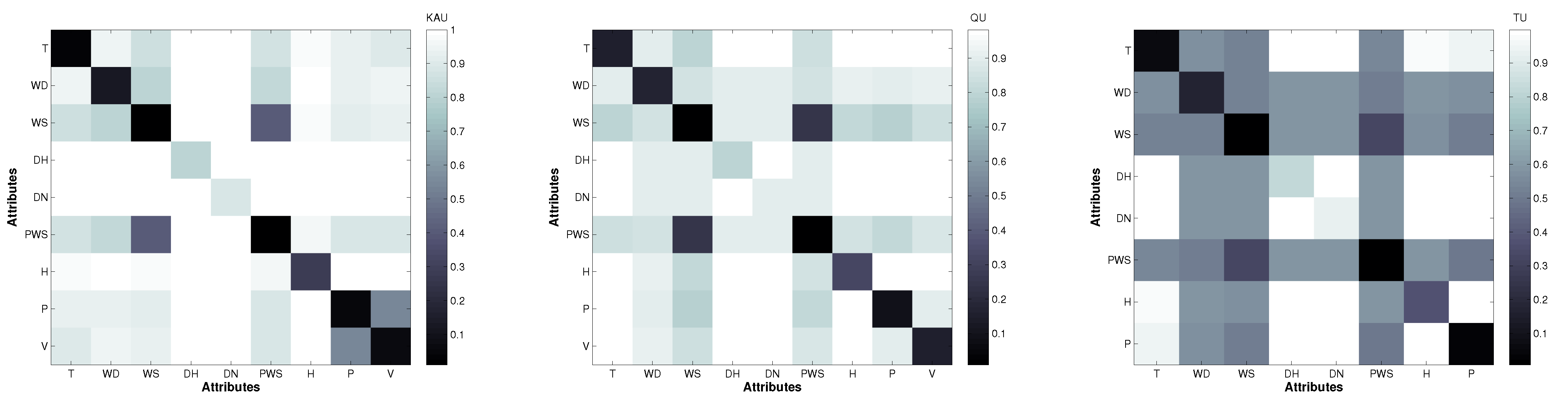 Energies 14 07970 g007 550