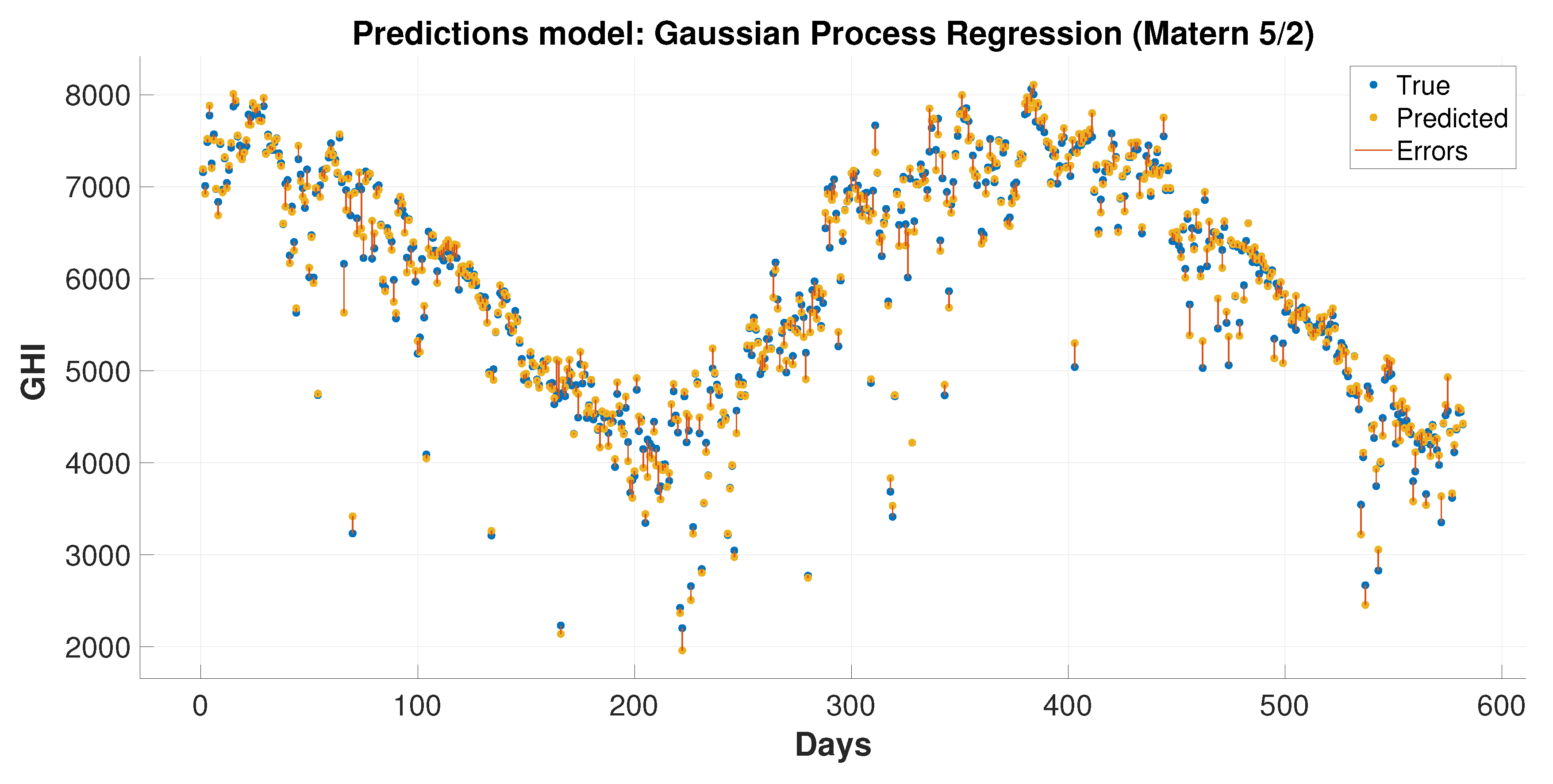 Energies 14 07970 g010 550