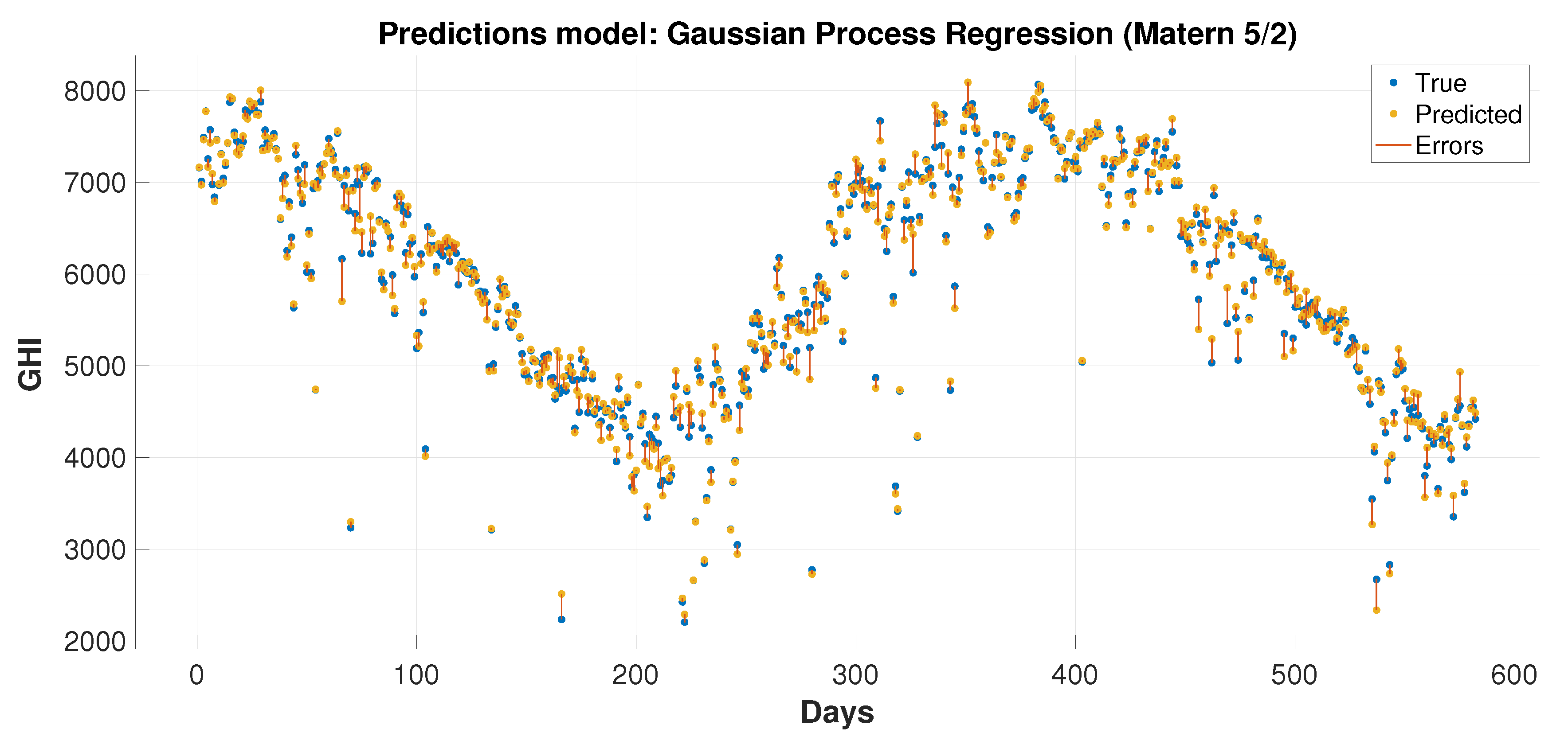 Energies 14 07970 g011 550