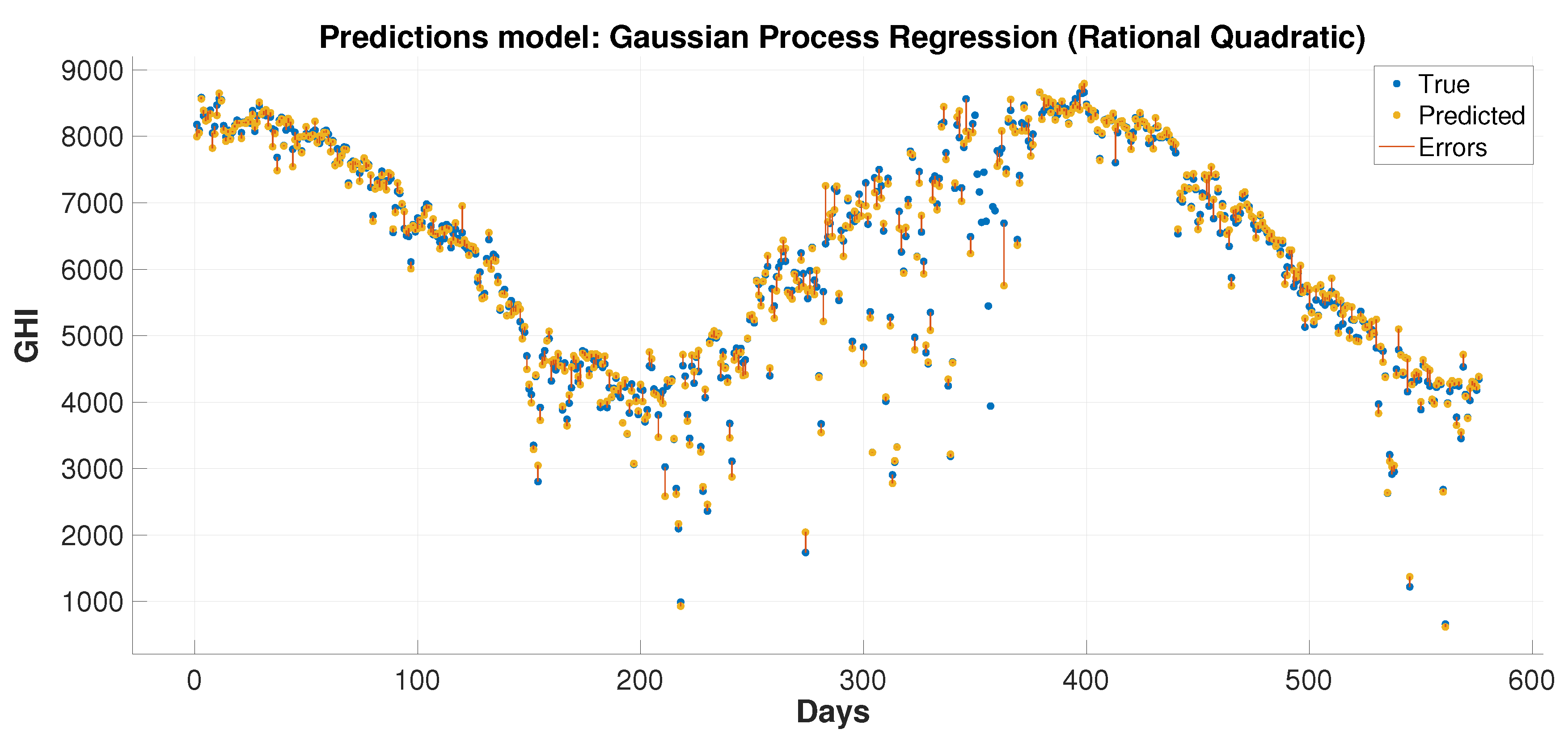 Energies 14 07970 g013 550