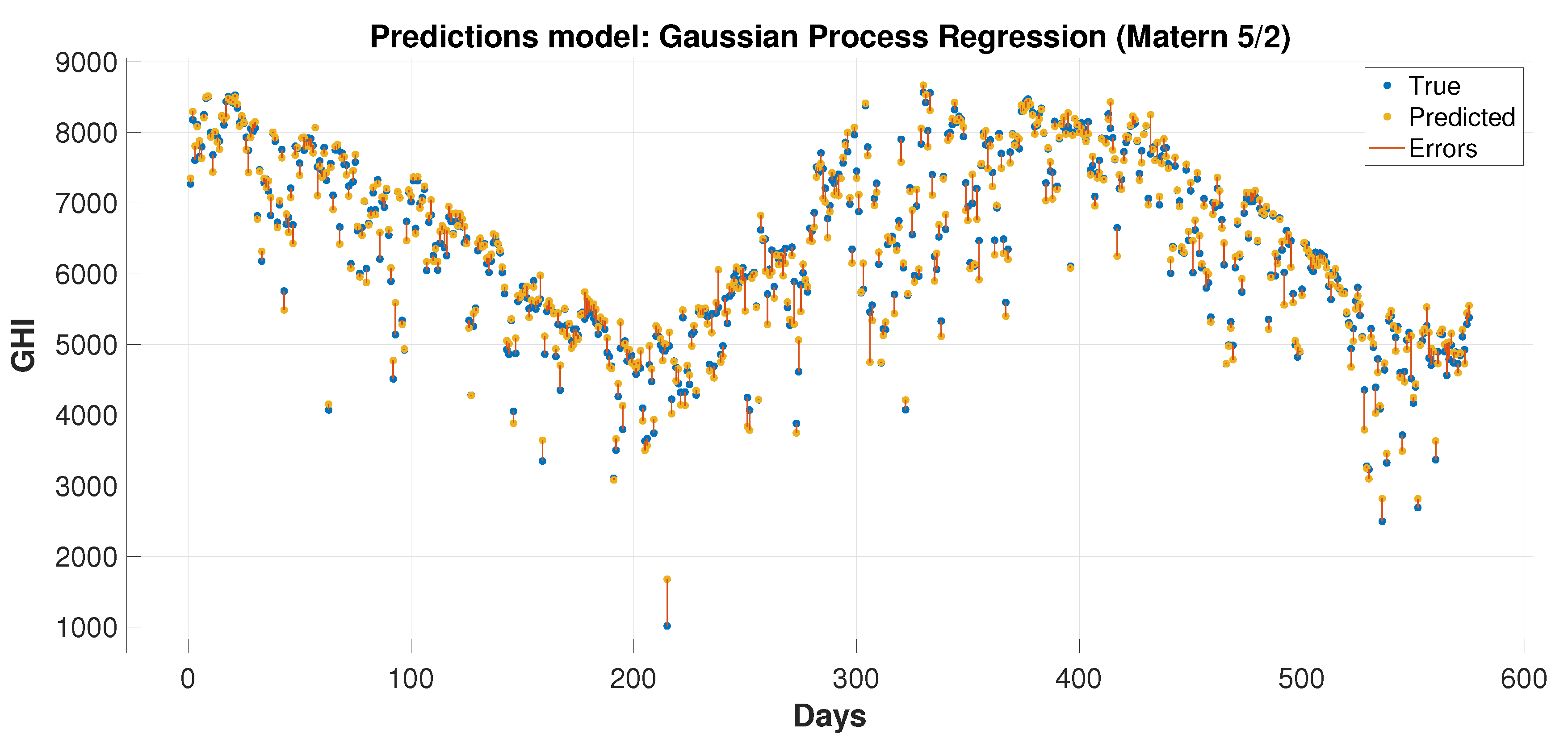 Energies 14 07970 g015 550