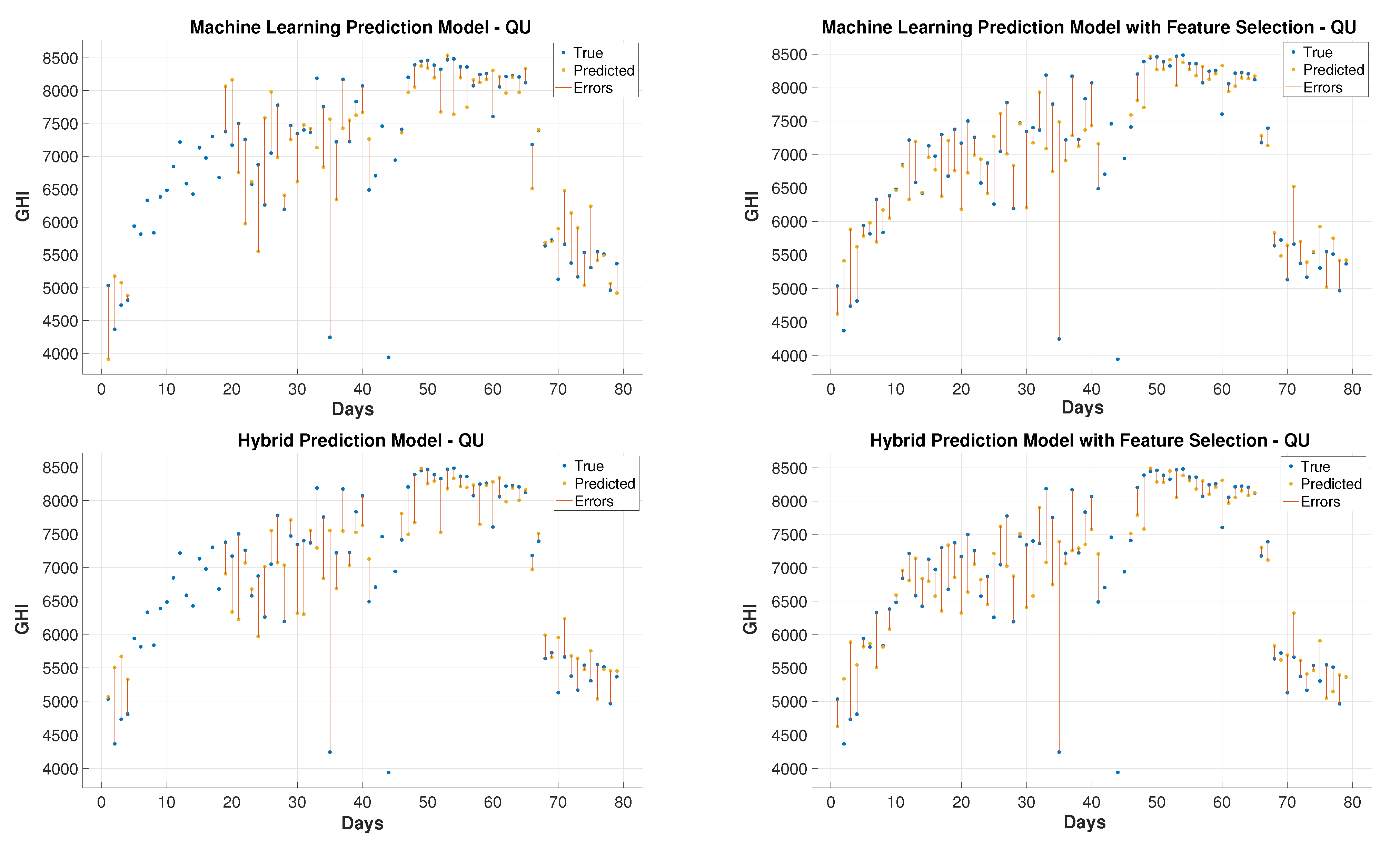 Energies 14 07970 g020 550