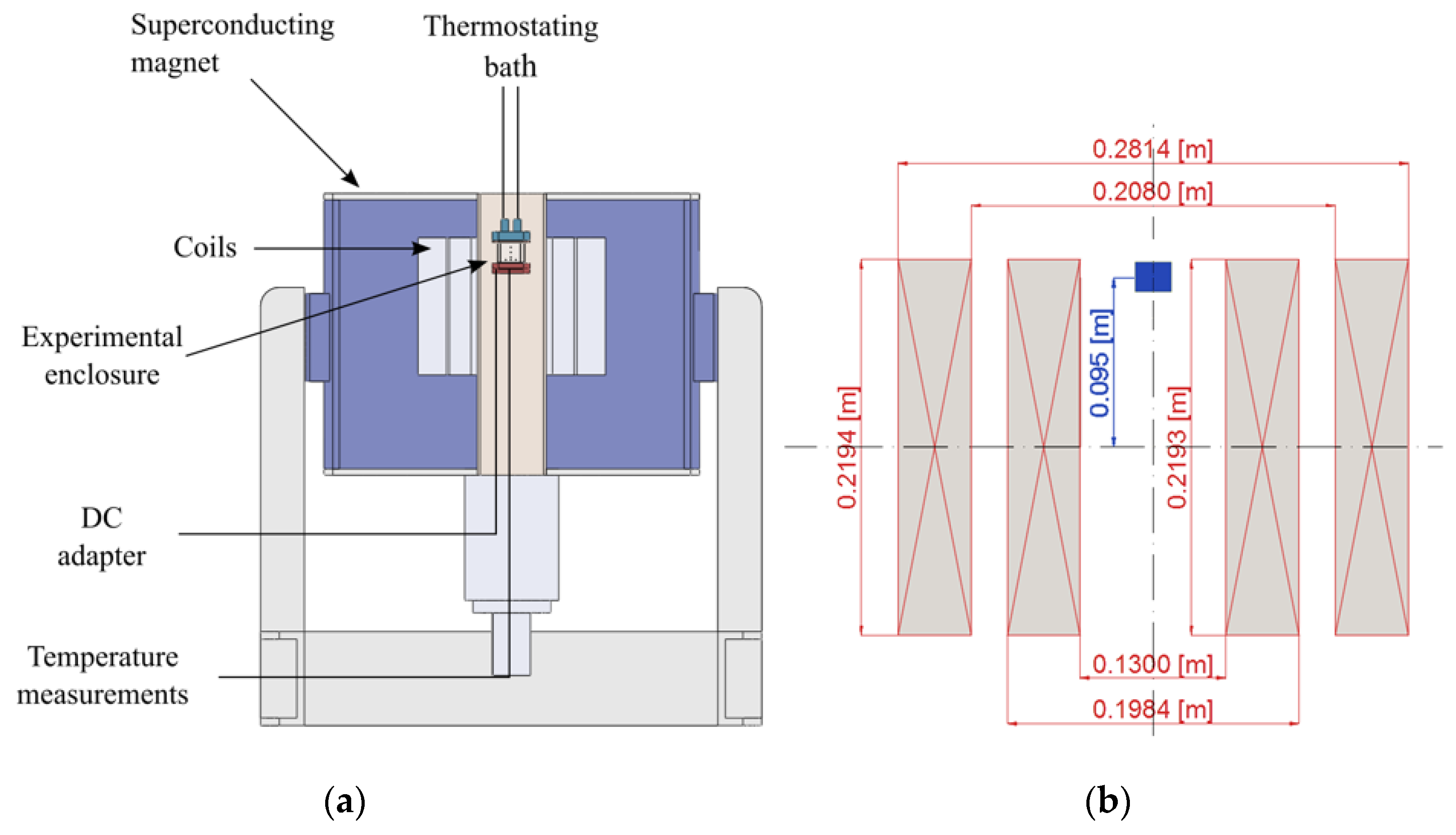 Energies 14 07972 g002 Energies 14 07972 g002
