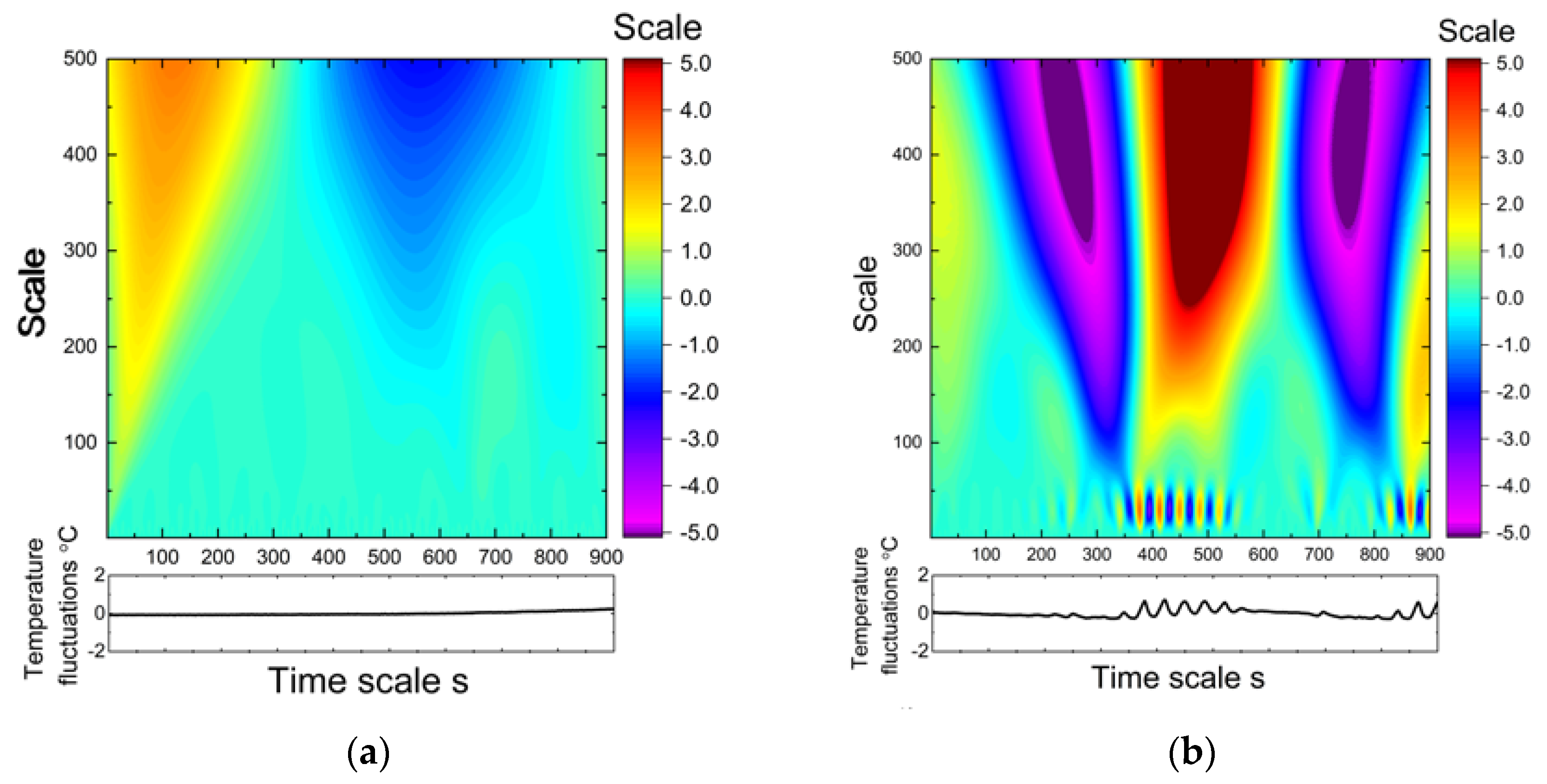 Energies 14 07972 g010 Energies 14 07972 g010